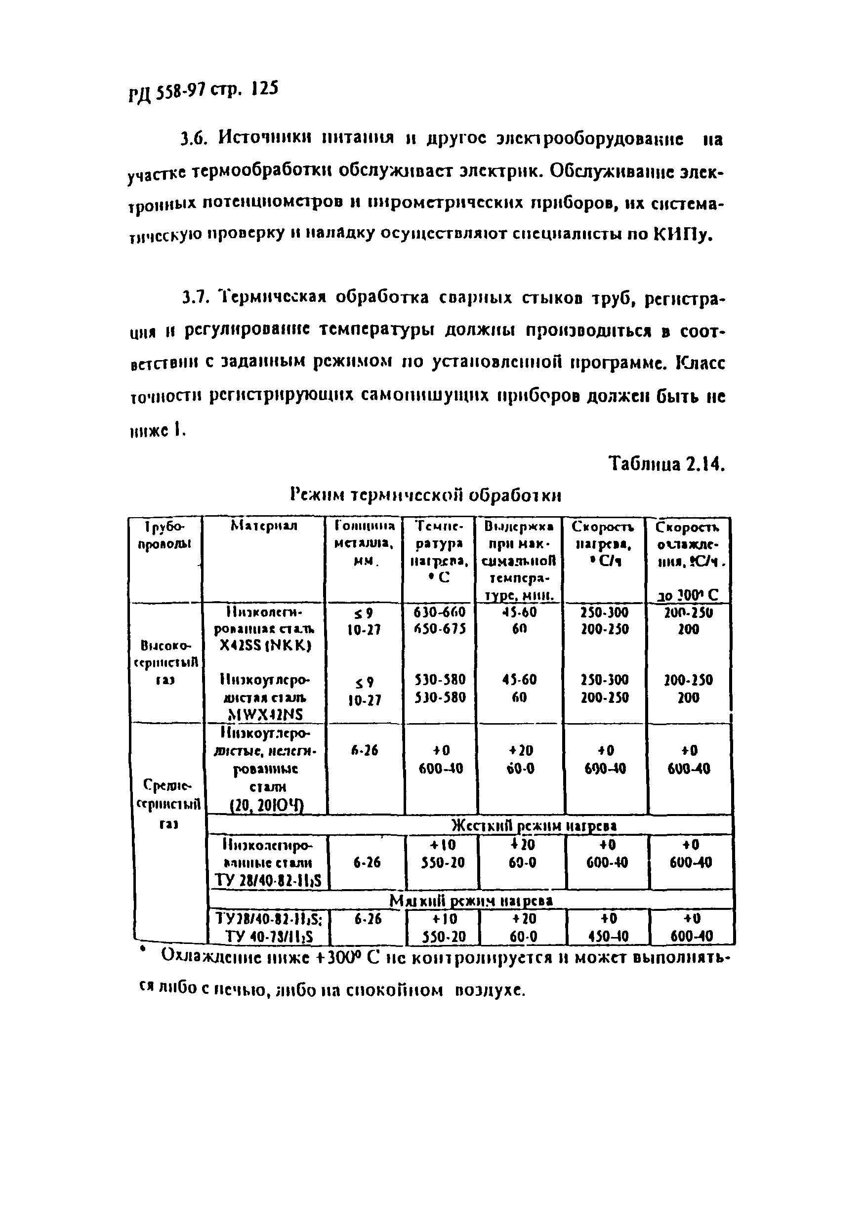 РД 558-97