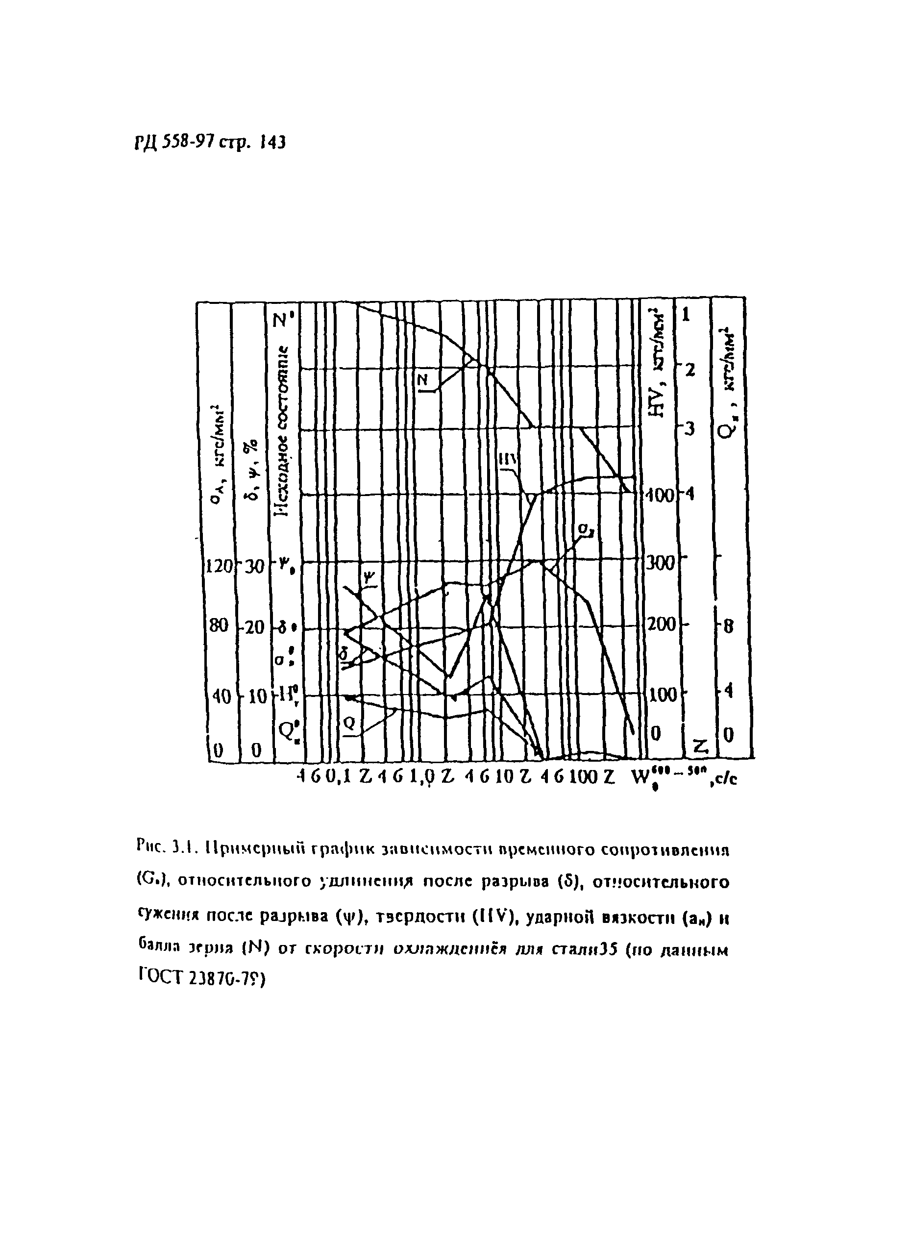 РД 558-97