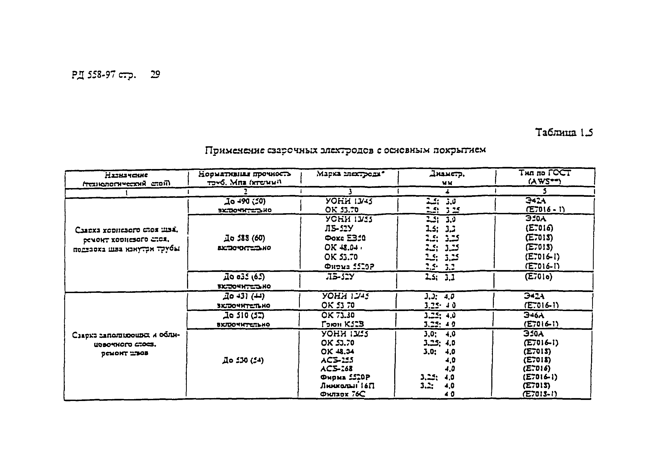 РД 558-97