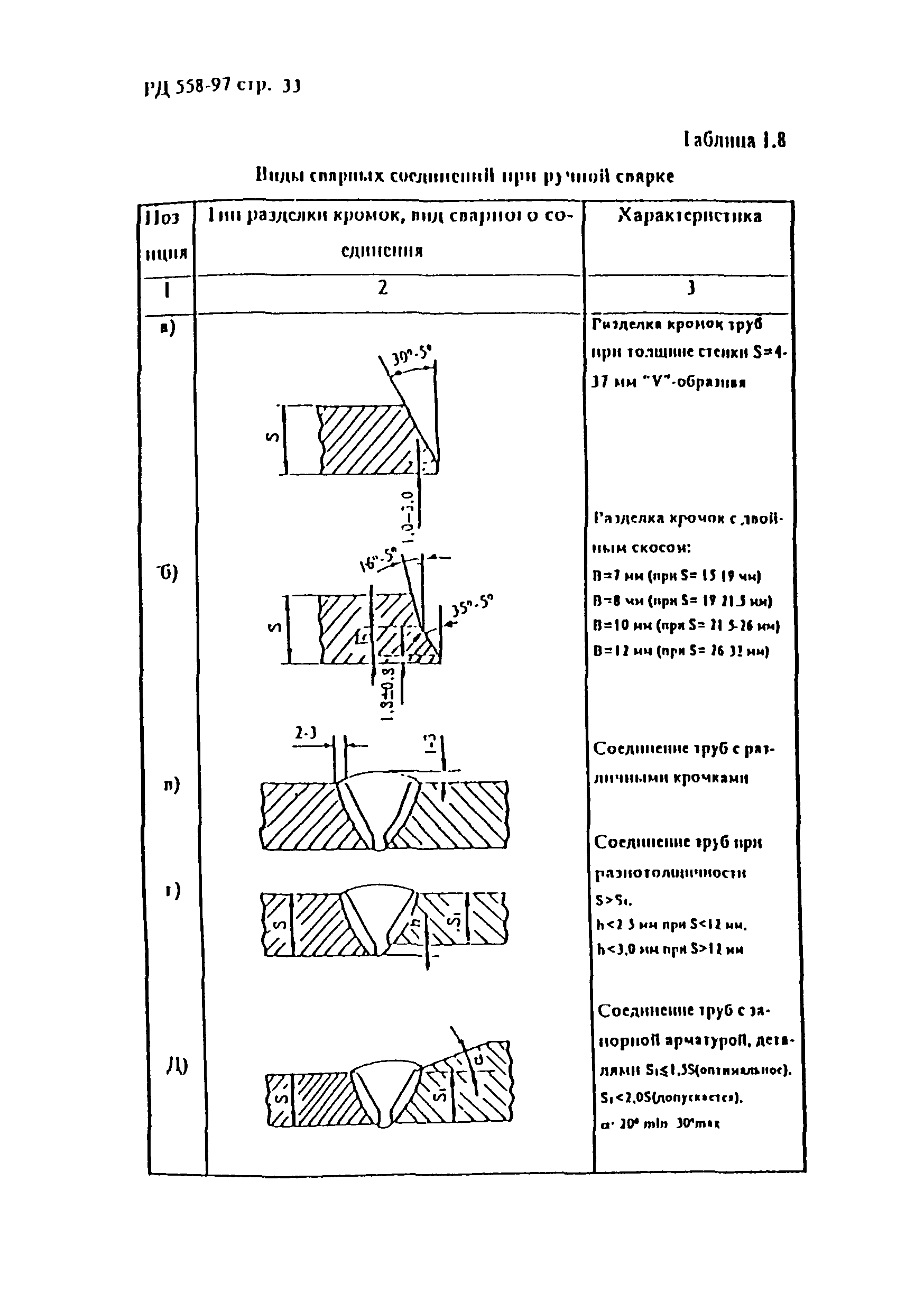 РД 558-97