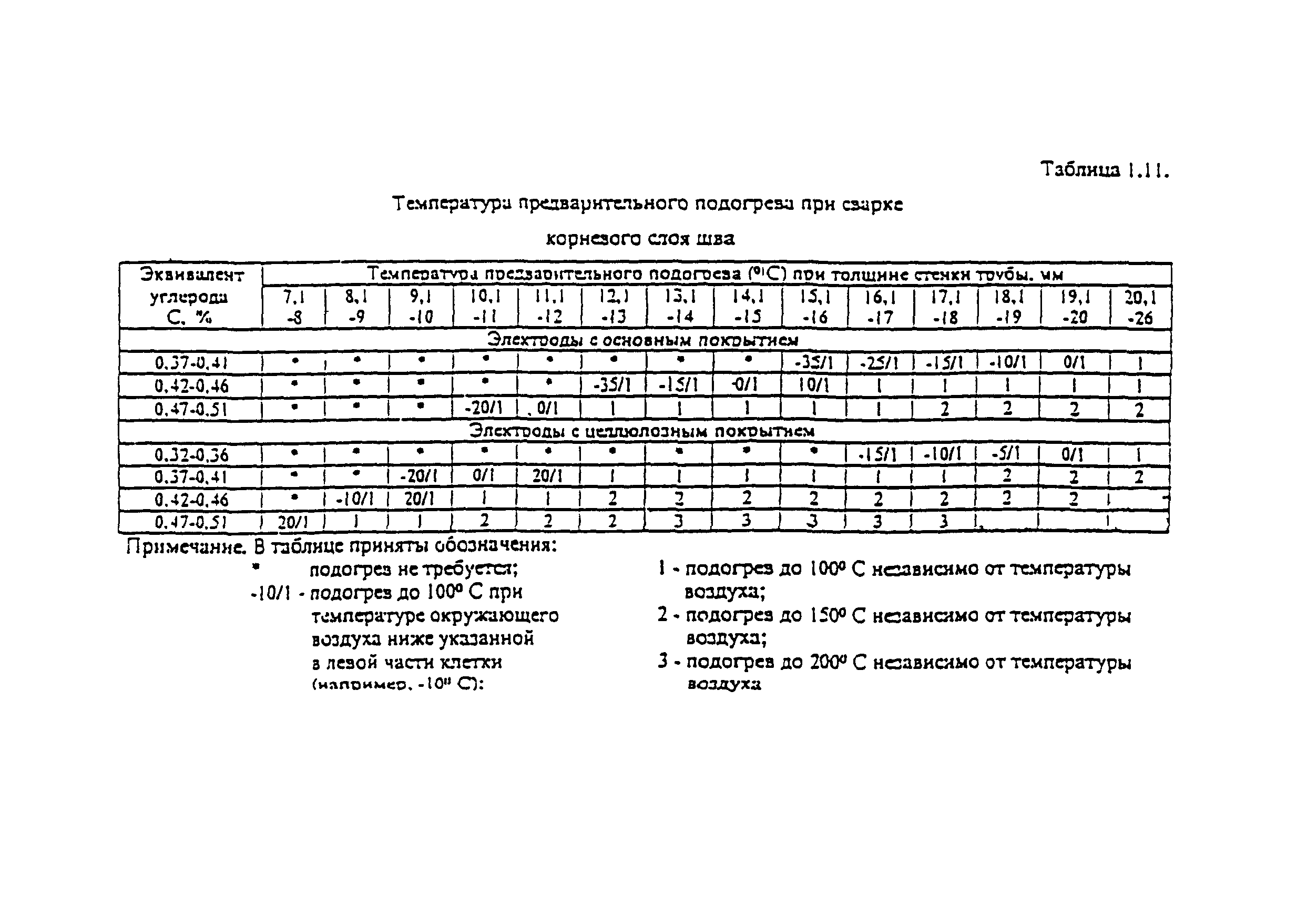 РД 558-97