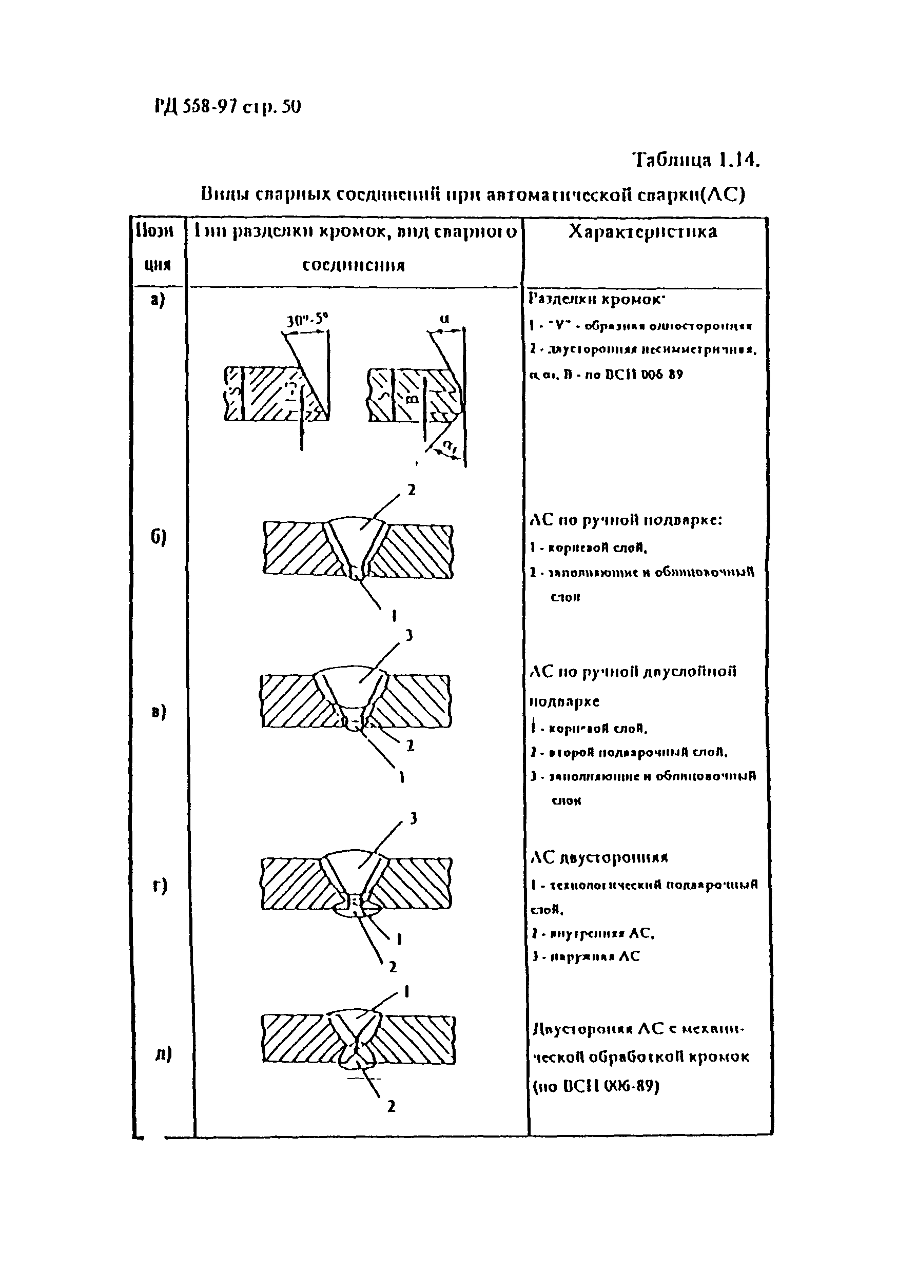 РД 558-97