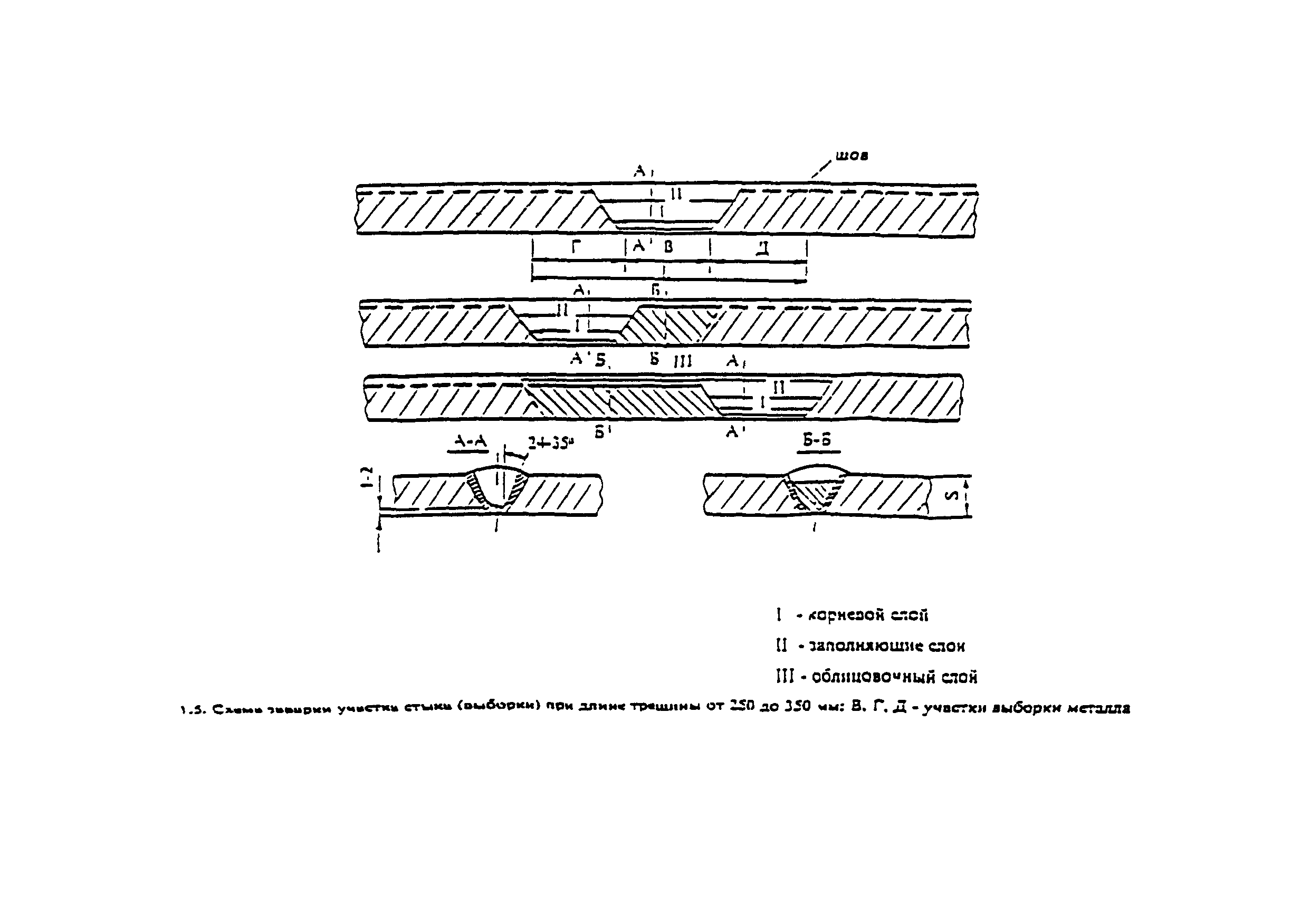 РД 558-97