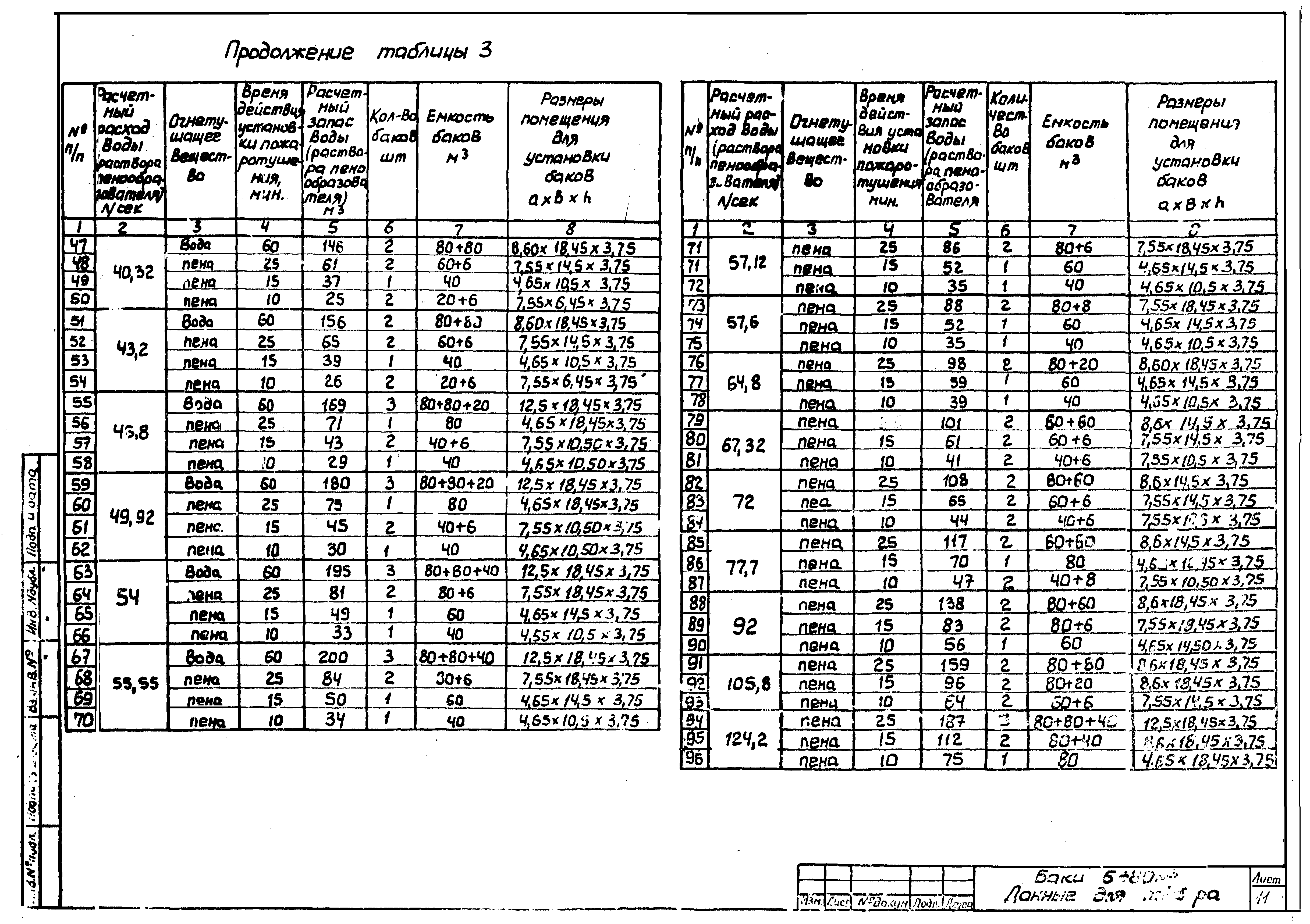 Серия 5.416-3