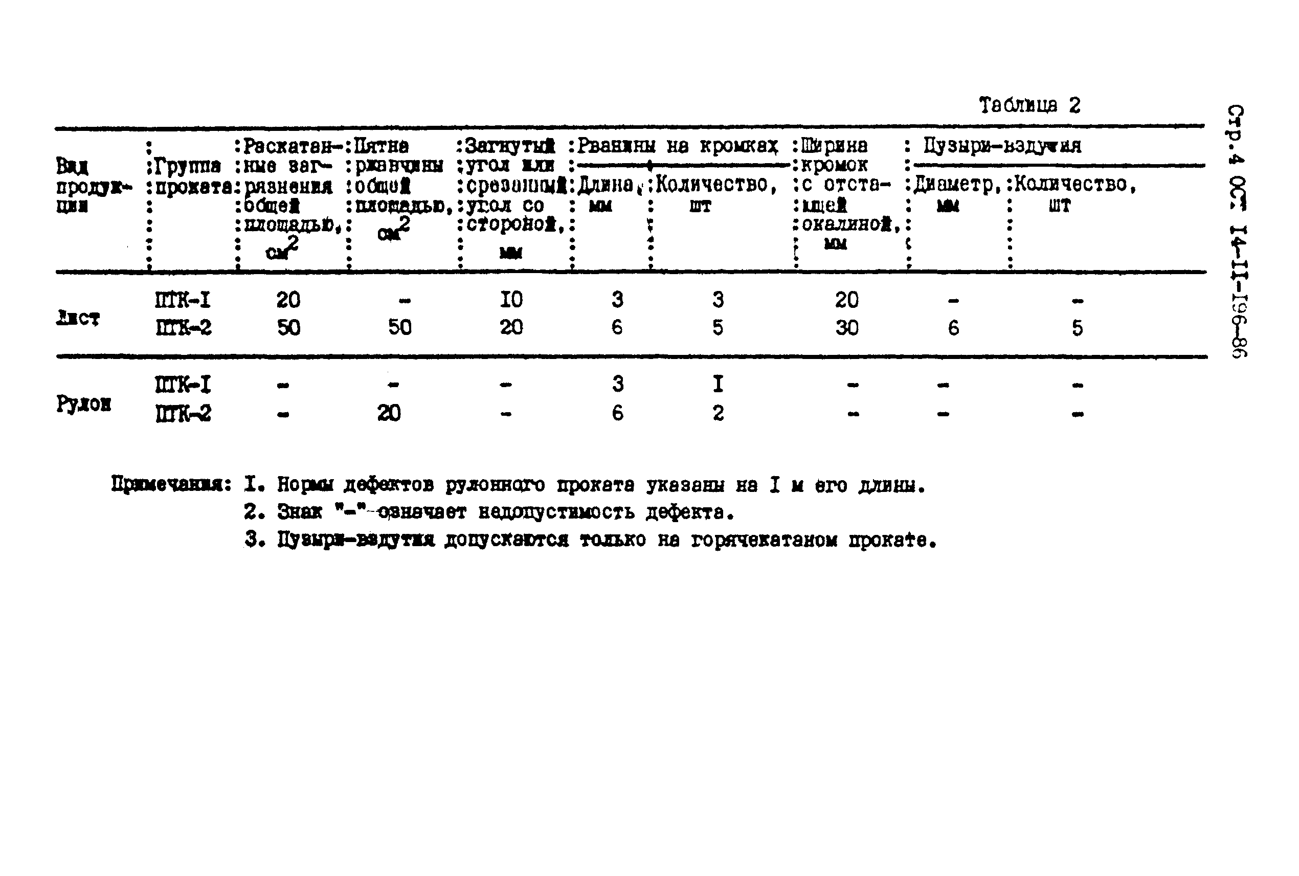ОСТ 14-11-196-86