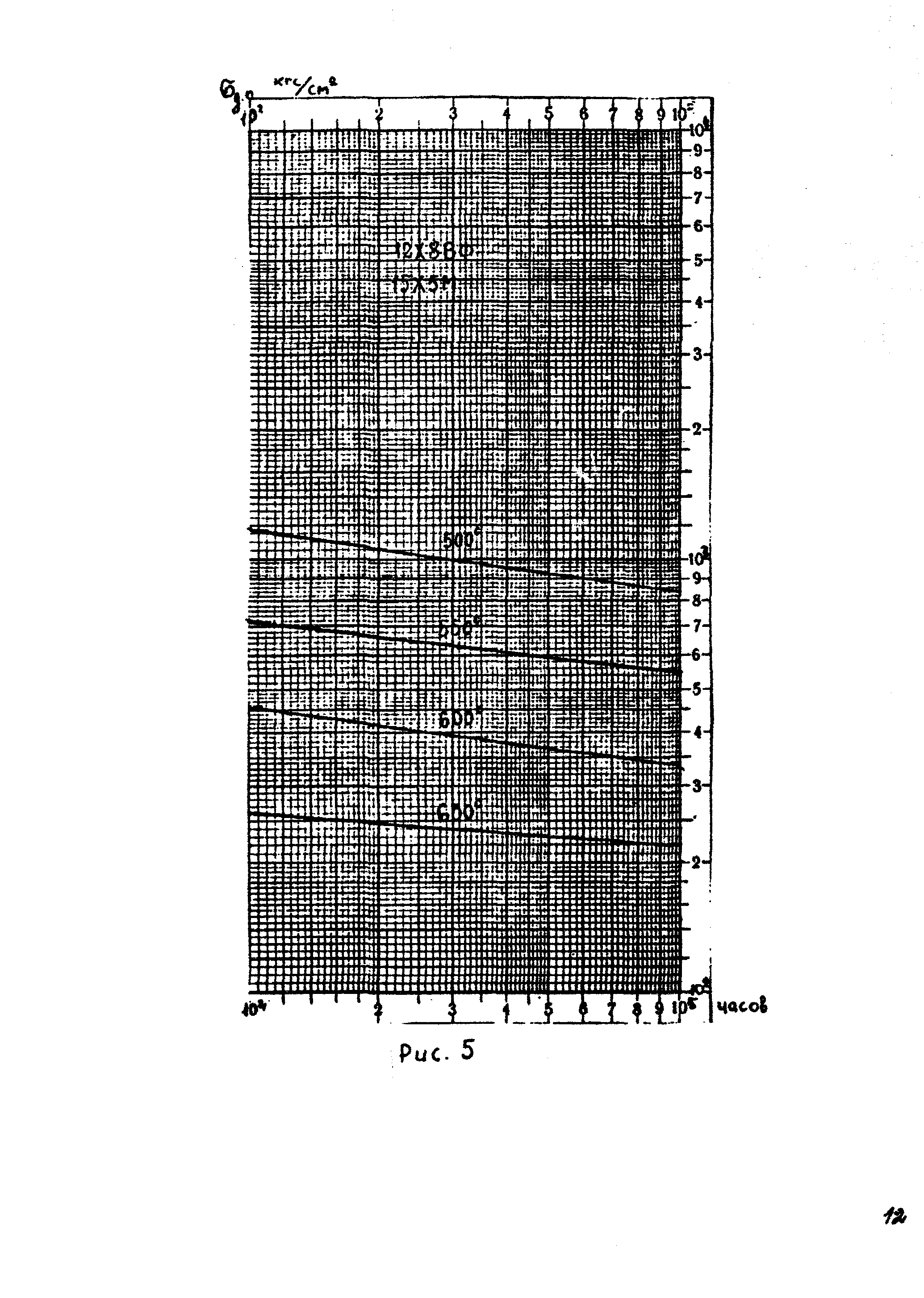 РТМ 26-02-67-84