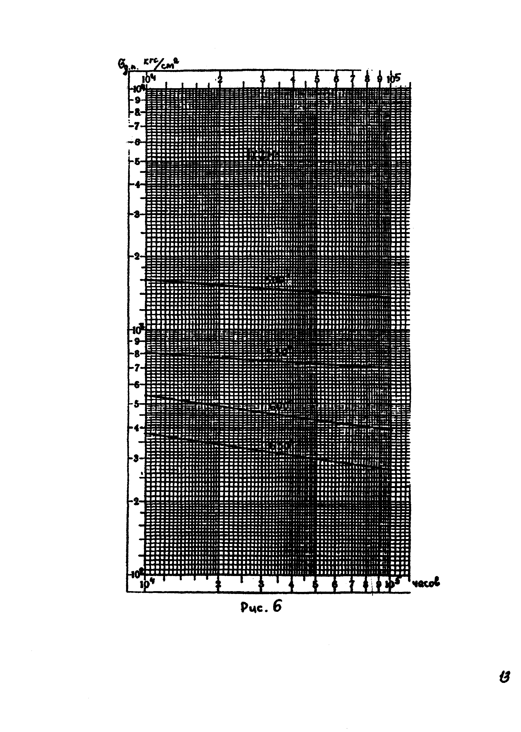 РТМ 26-02-67-84