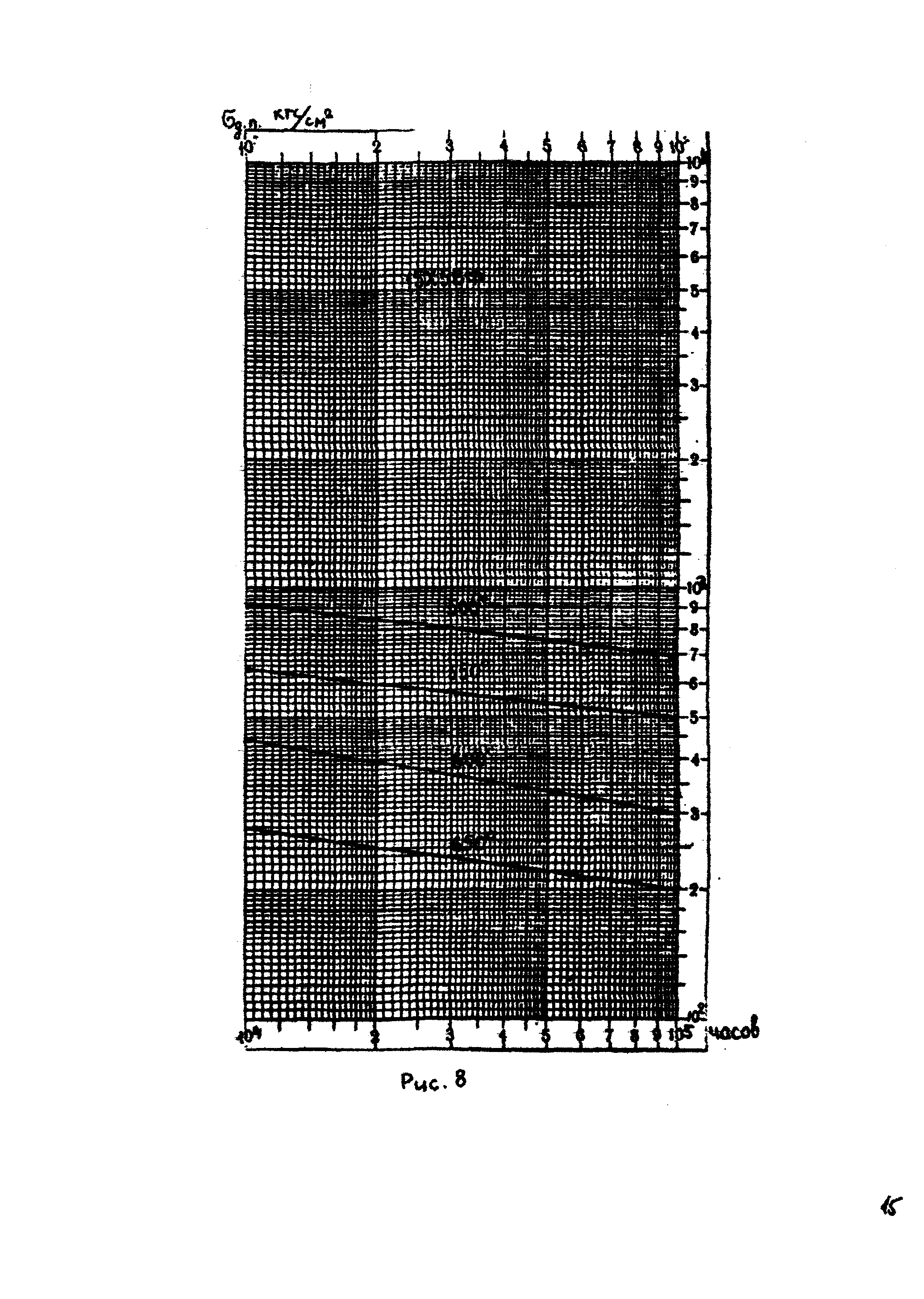 РТМ 26-02-67-84