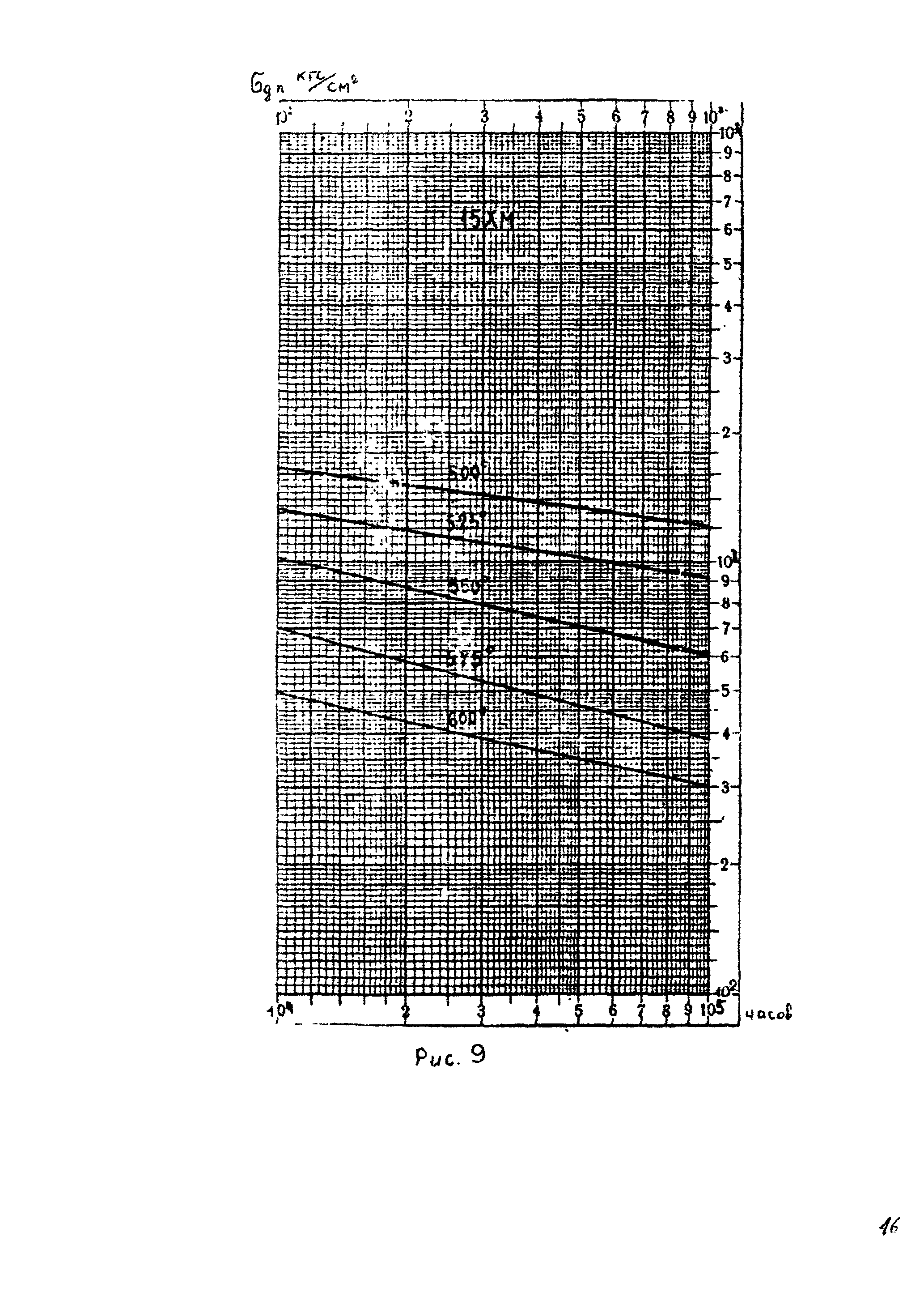 РТМ 26-02-67-84