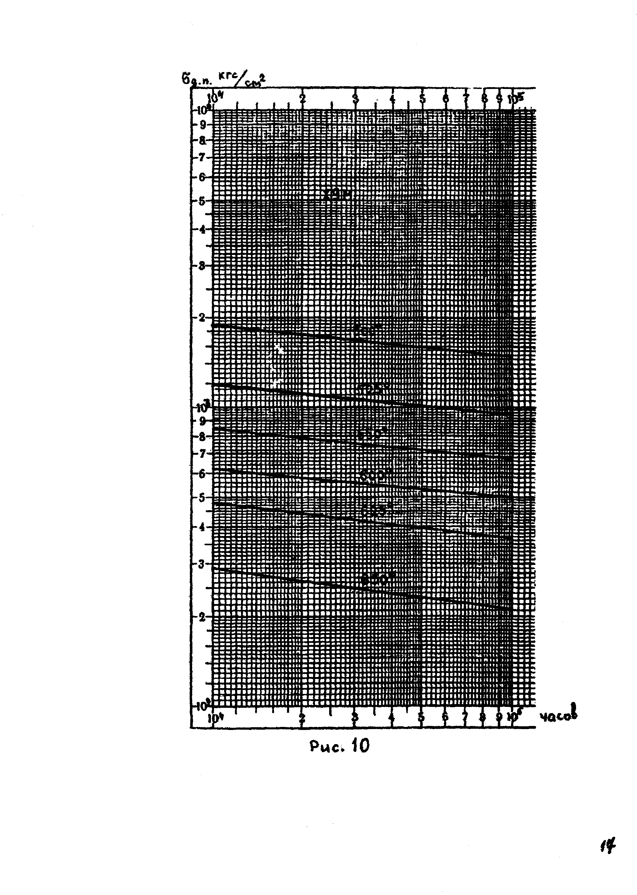 РТМ 26-02-67-84