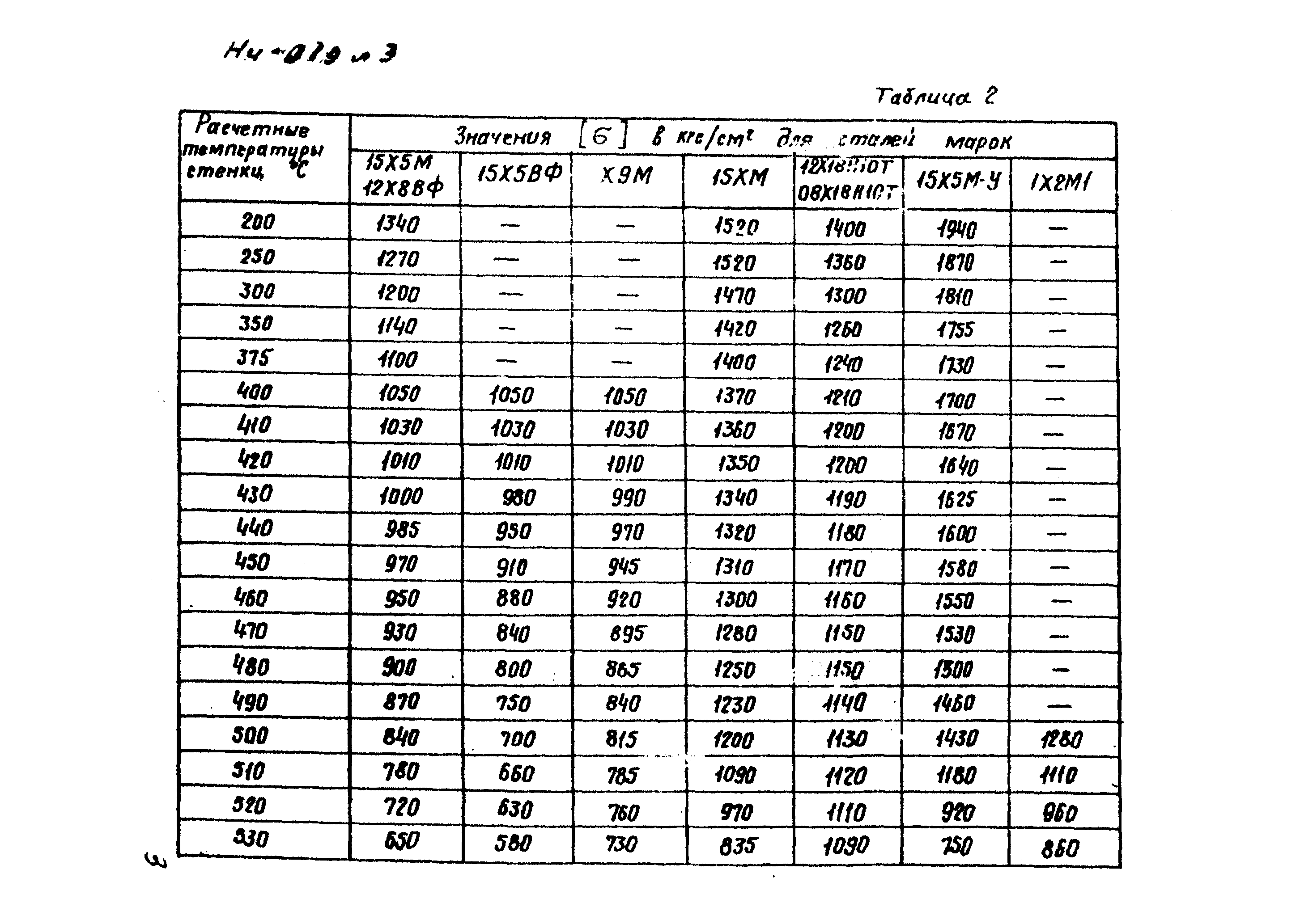 РТМ 26-02-67-84