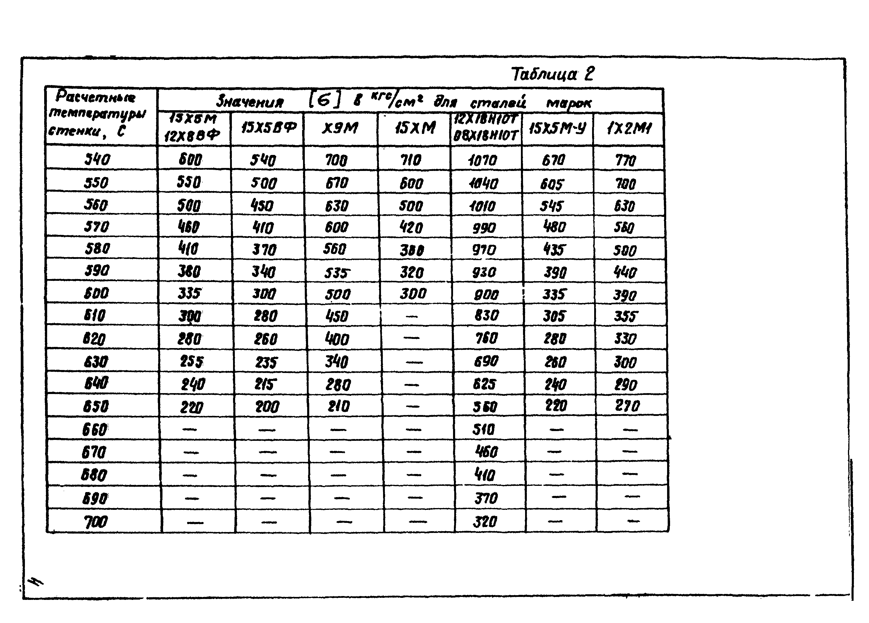 РТМ 26-02-67-84