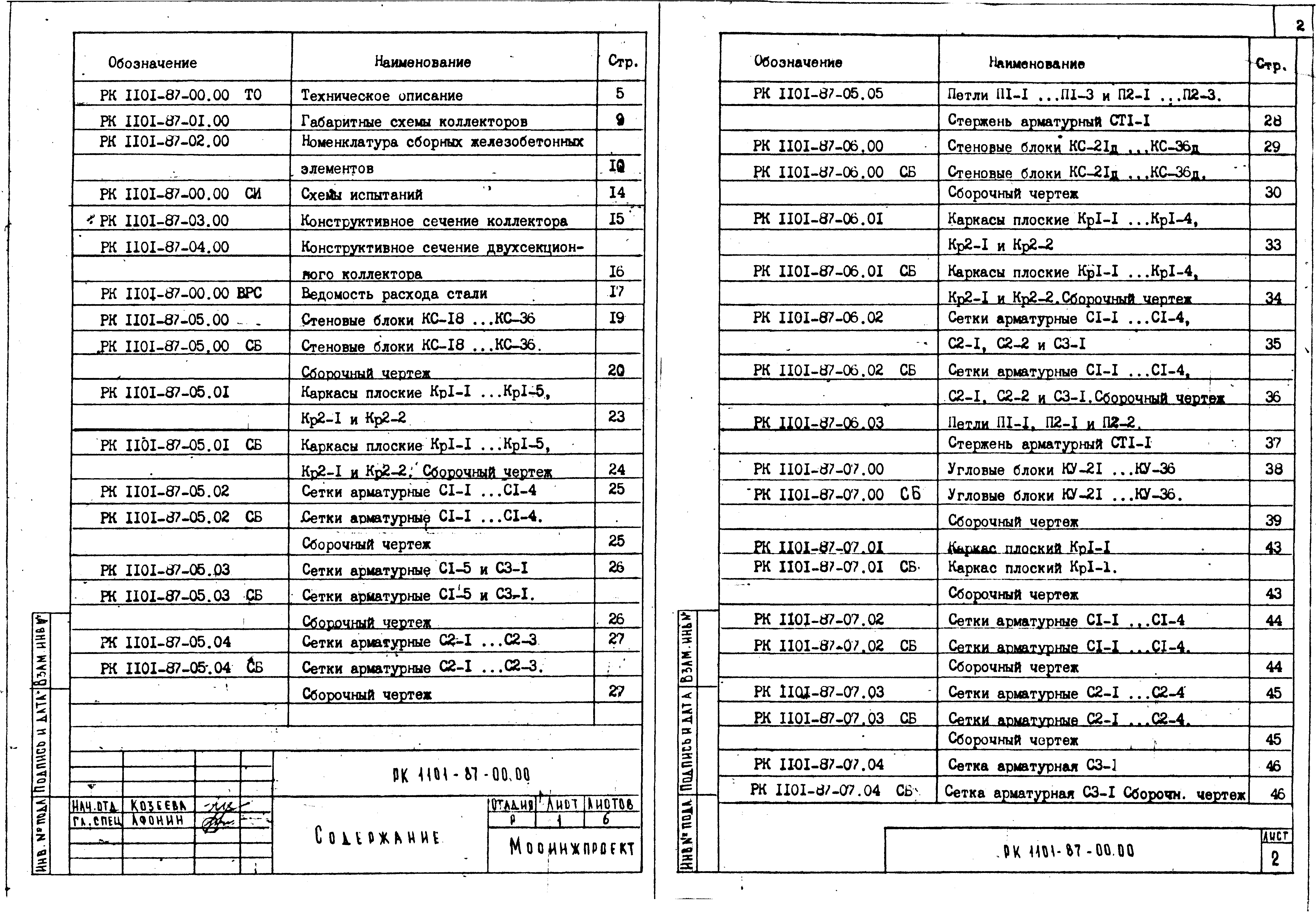 РК 1101-87