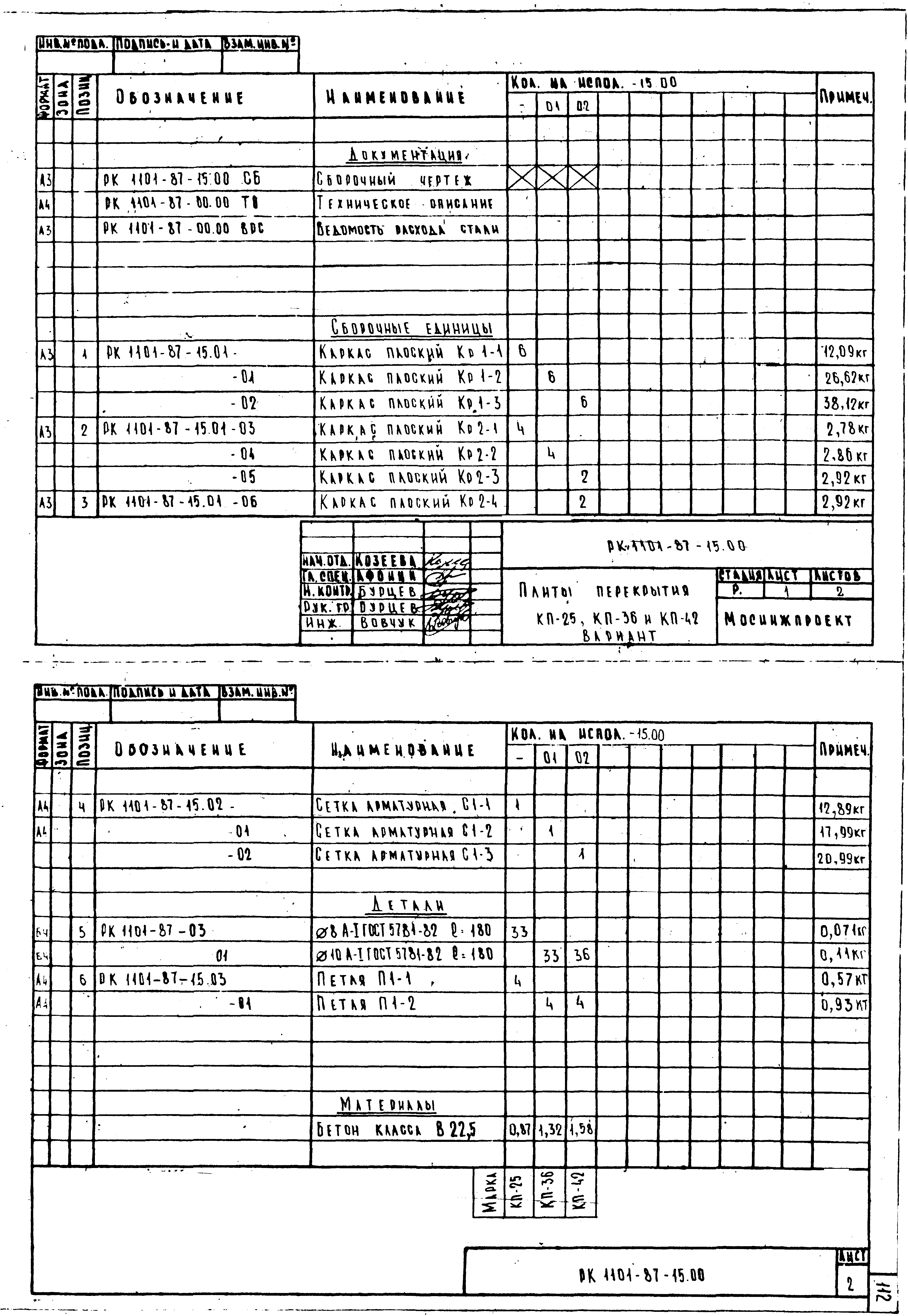 РК 1101-87