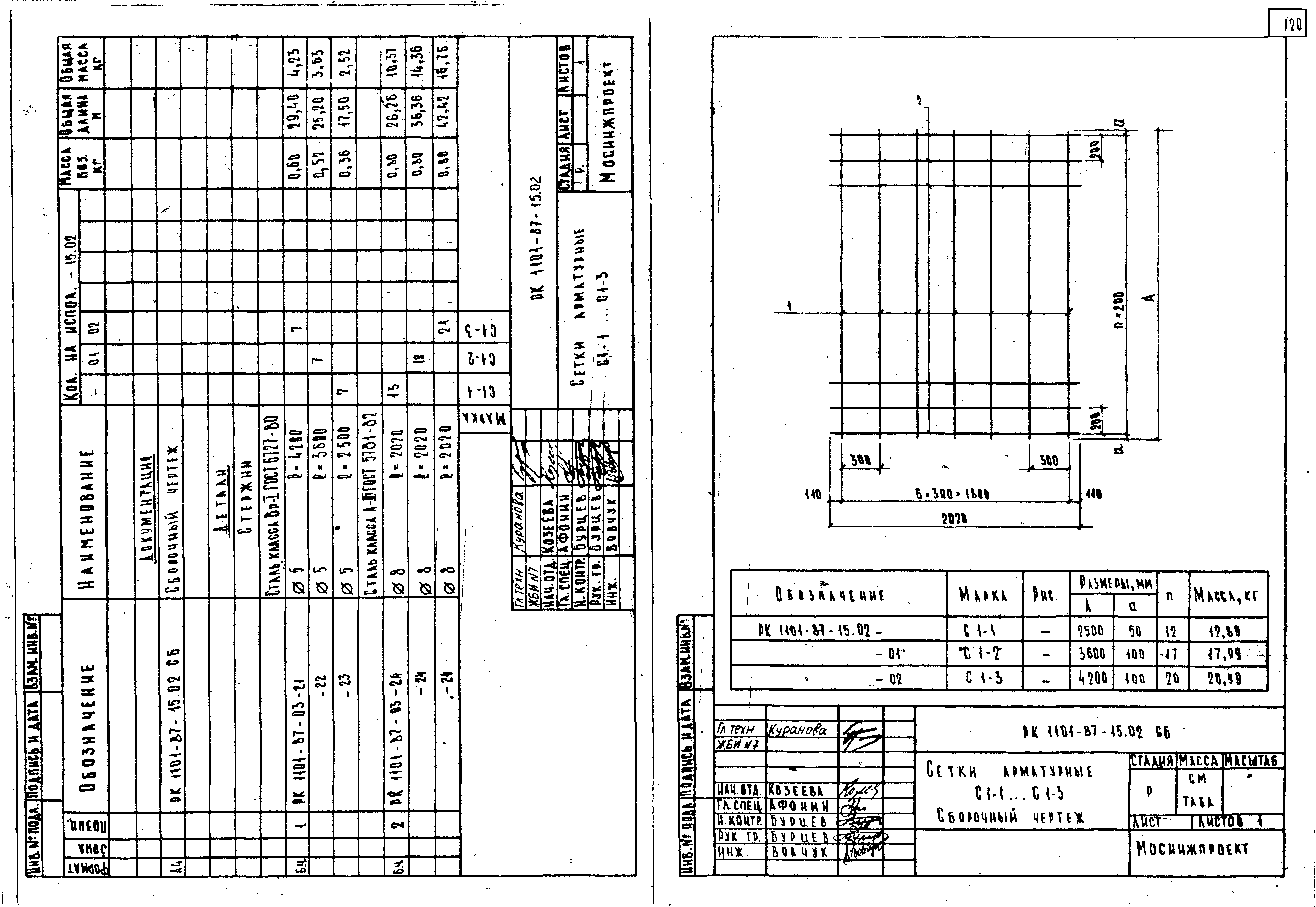 РК 1101-87