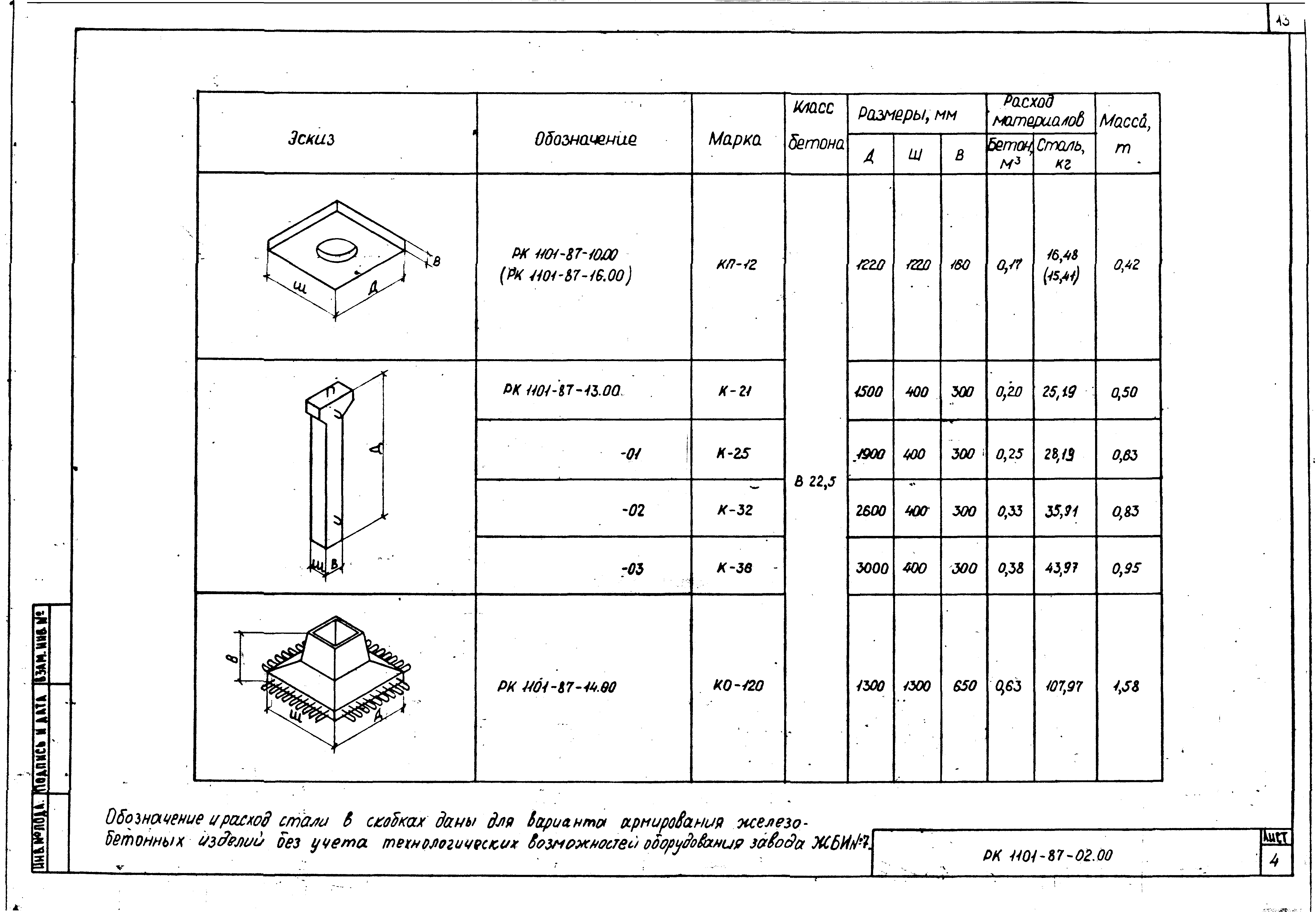 РК 1101-87