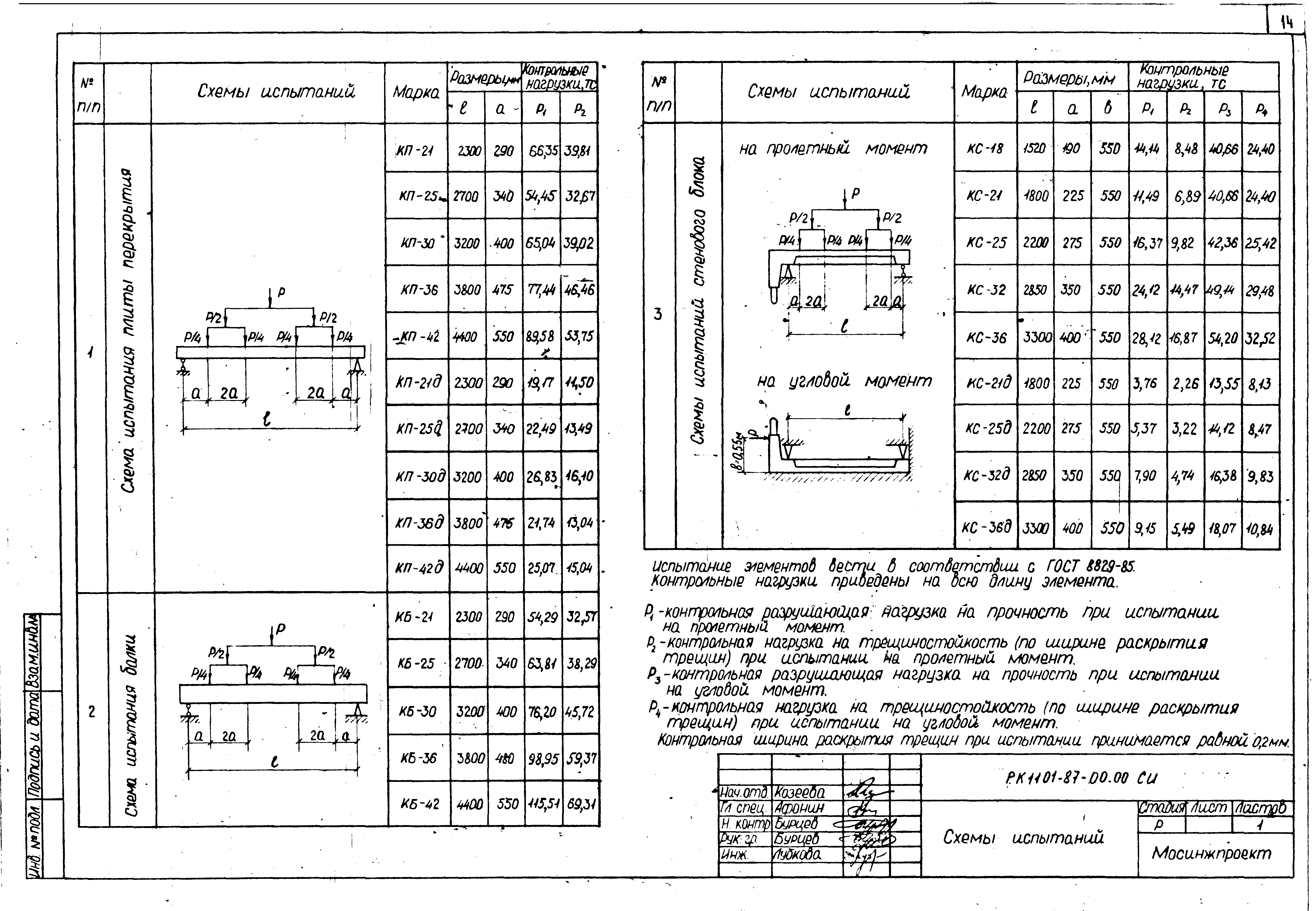 РК 1101-87