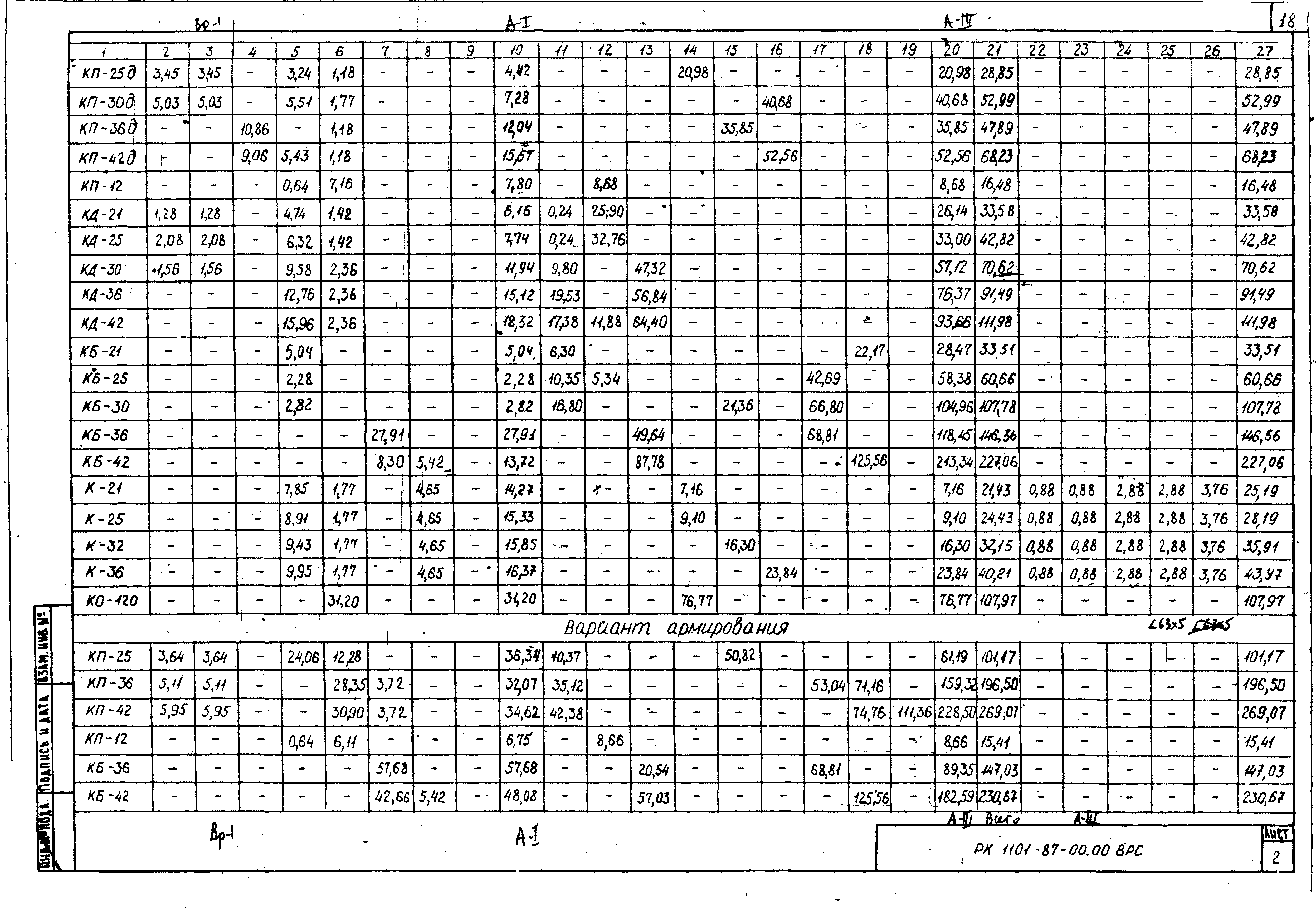 РК 1101-87