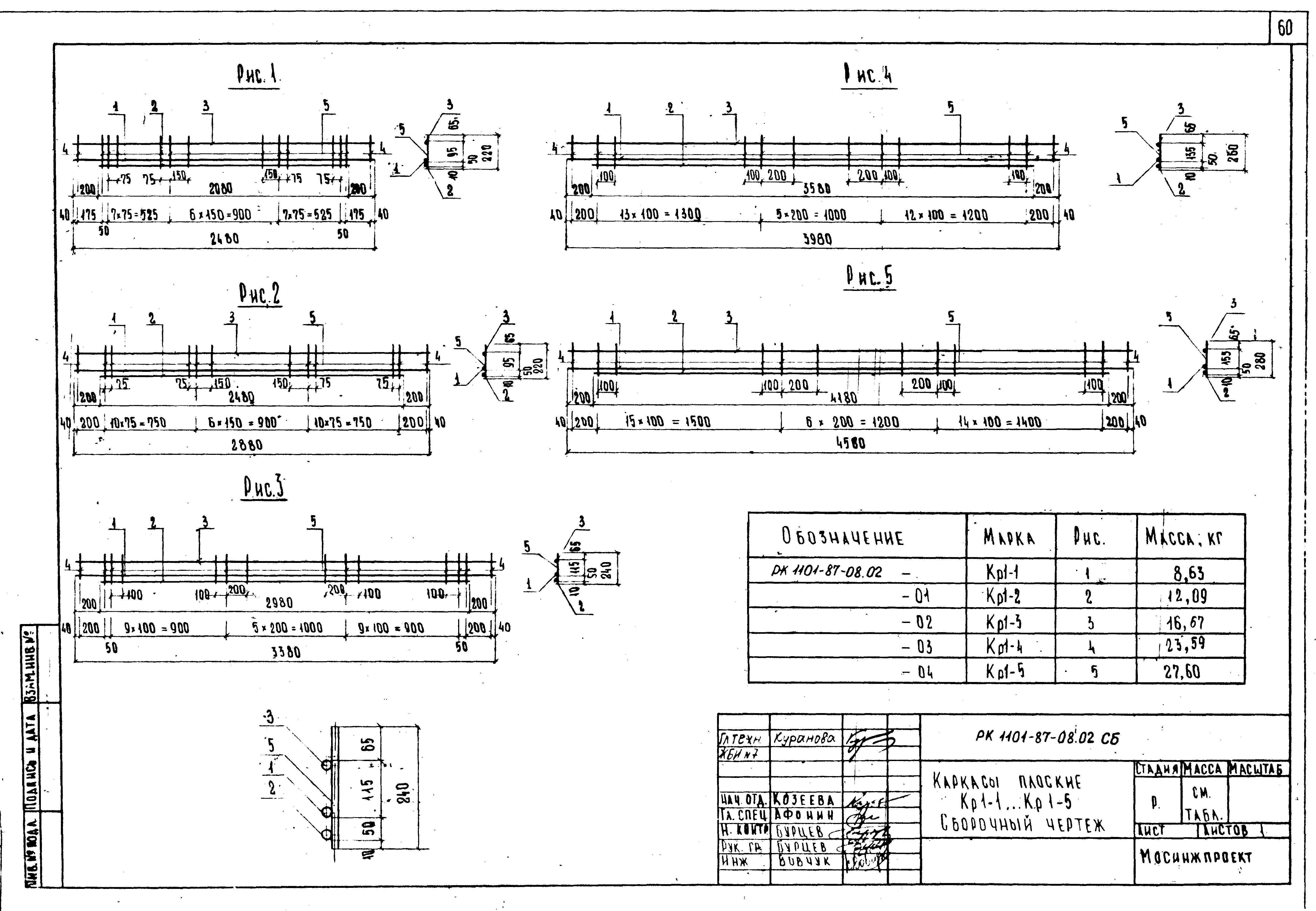 РК 1101-87