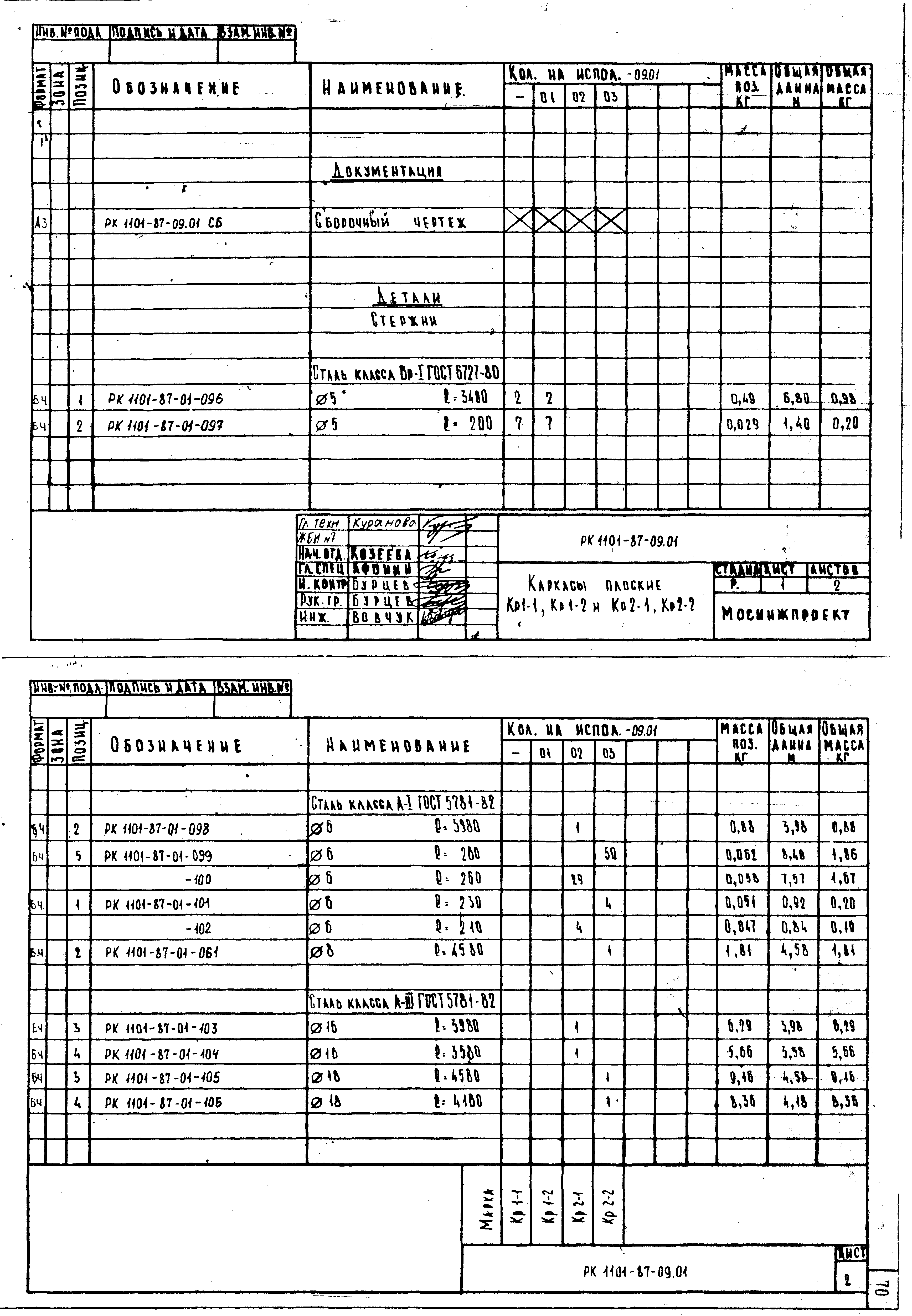 РК 1101-87