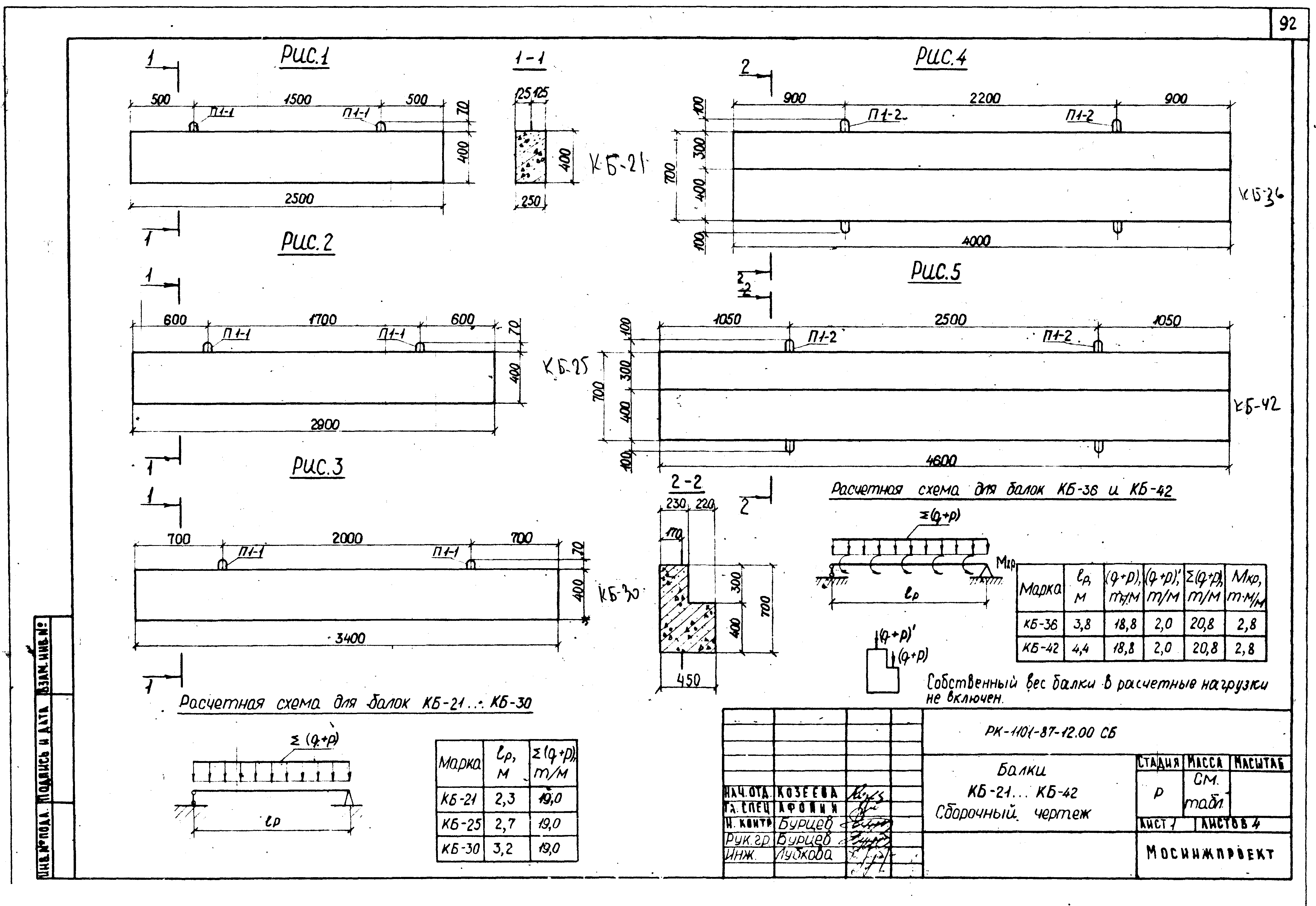 РК 1101-87