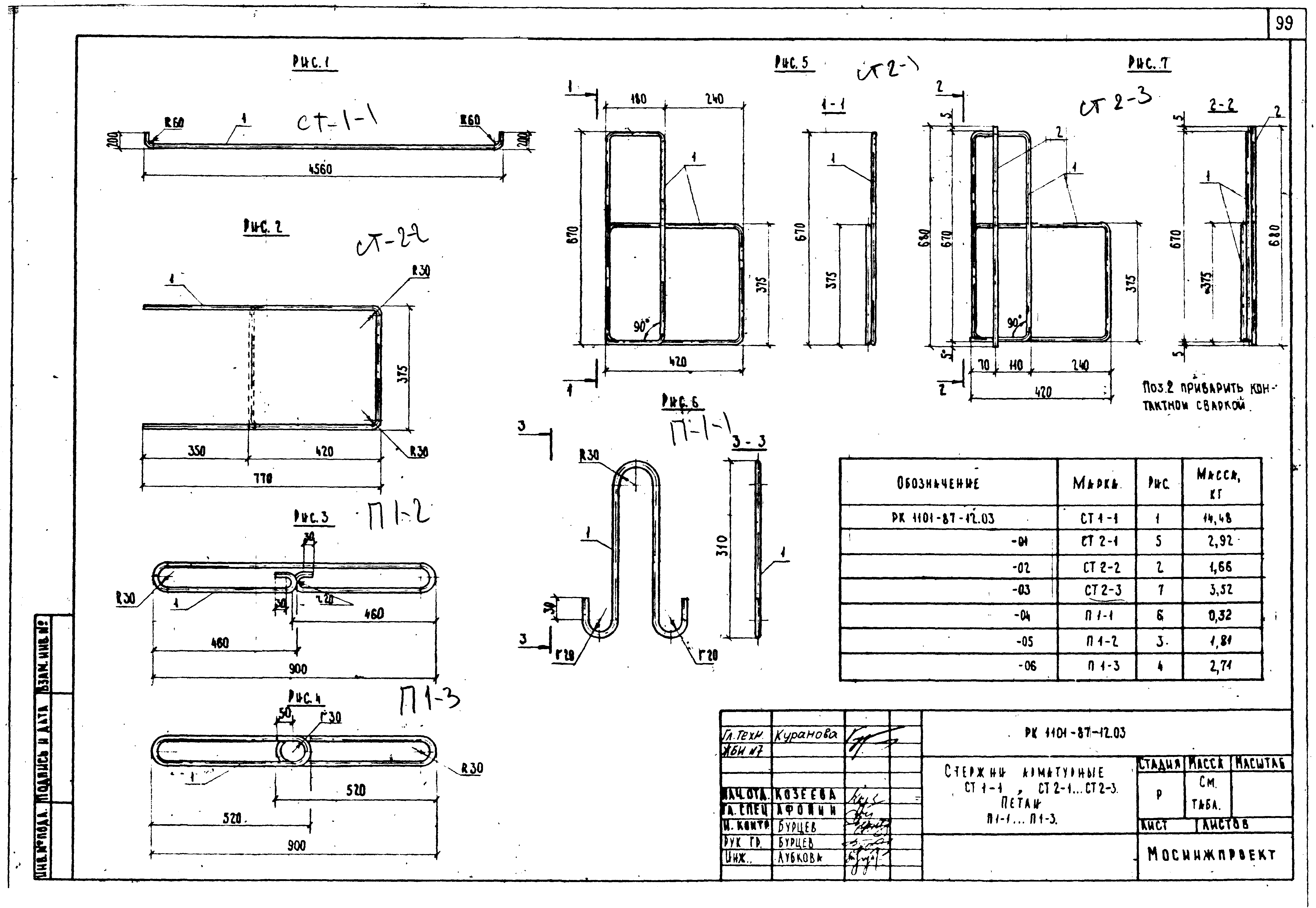 РК 1101-87