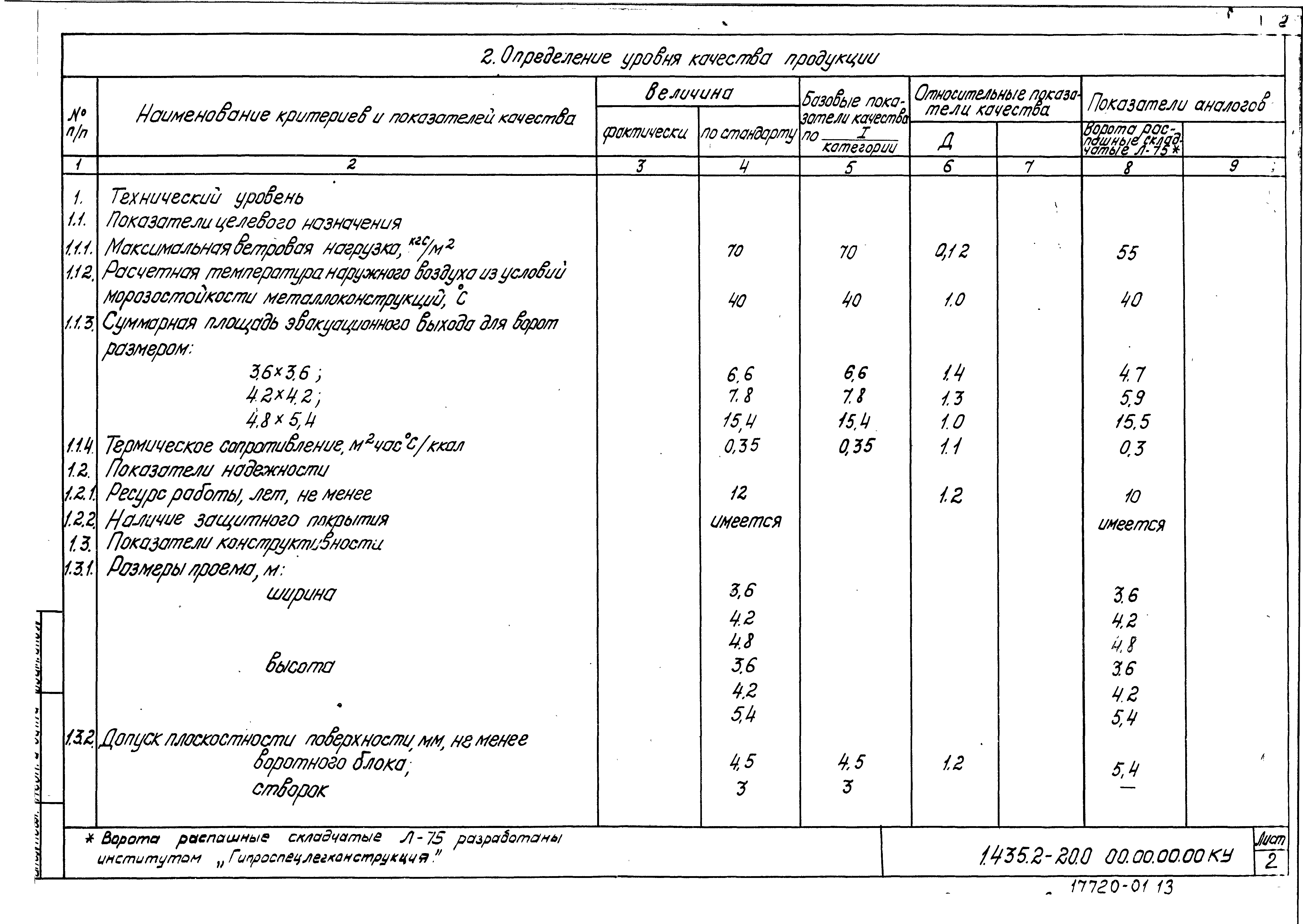 Серия 1.435.2-20