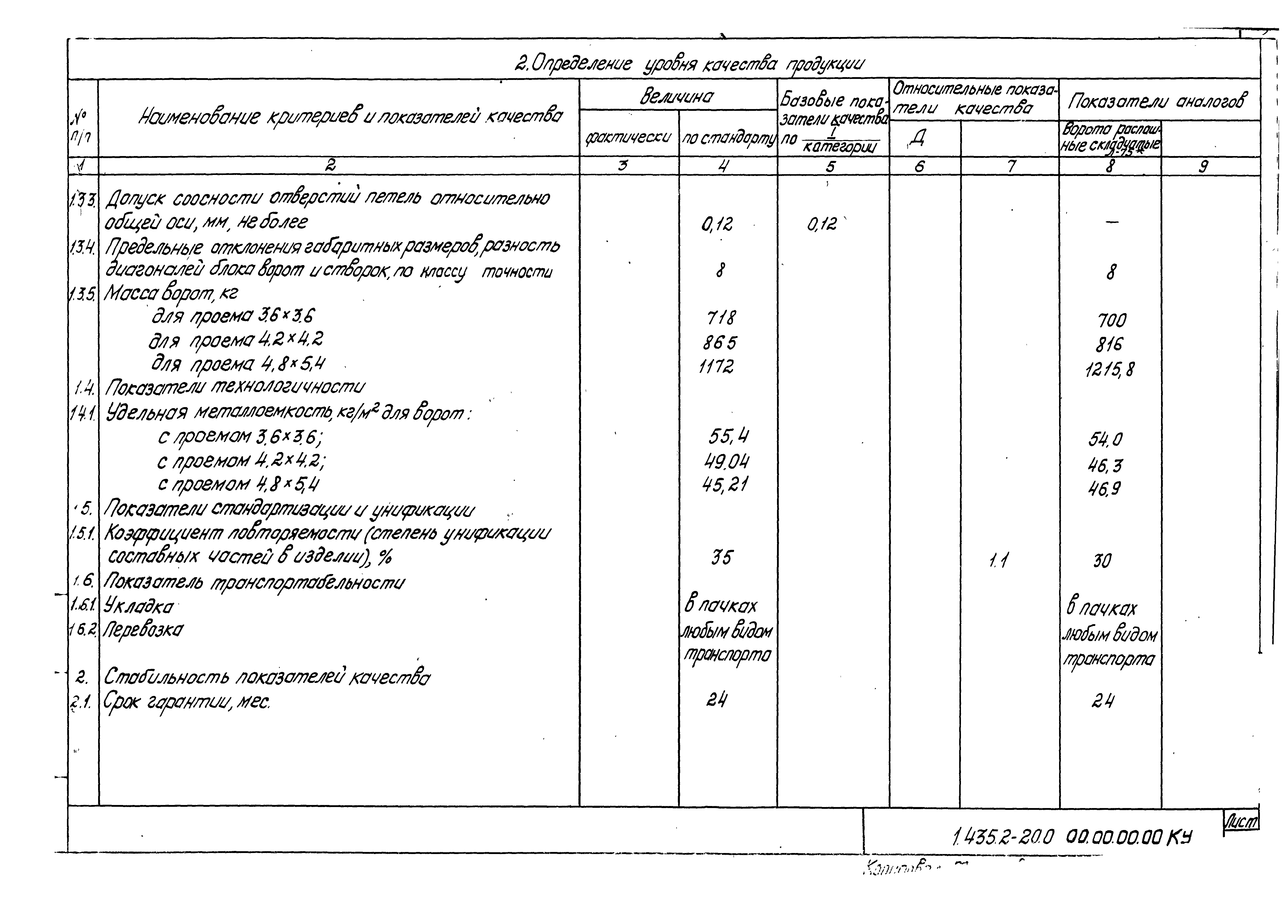 Серия 1.435.2-20