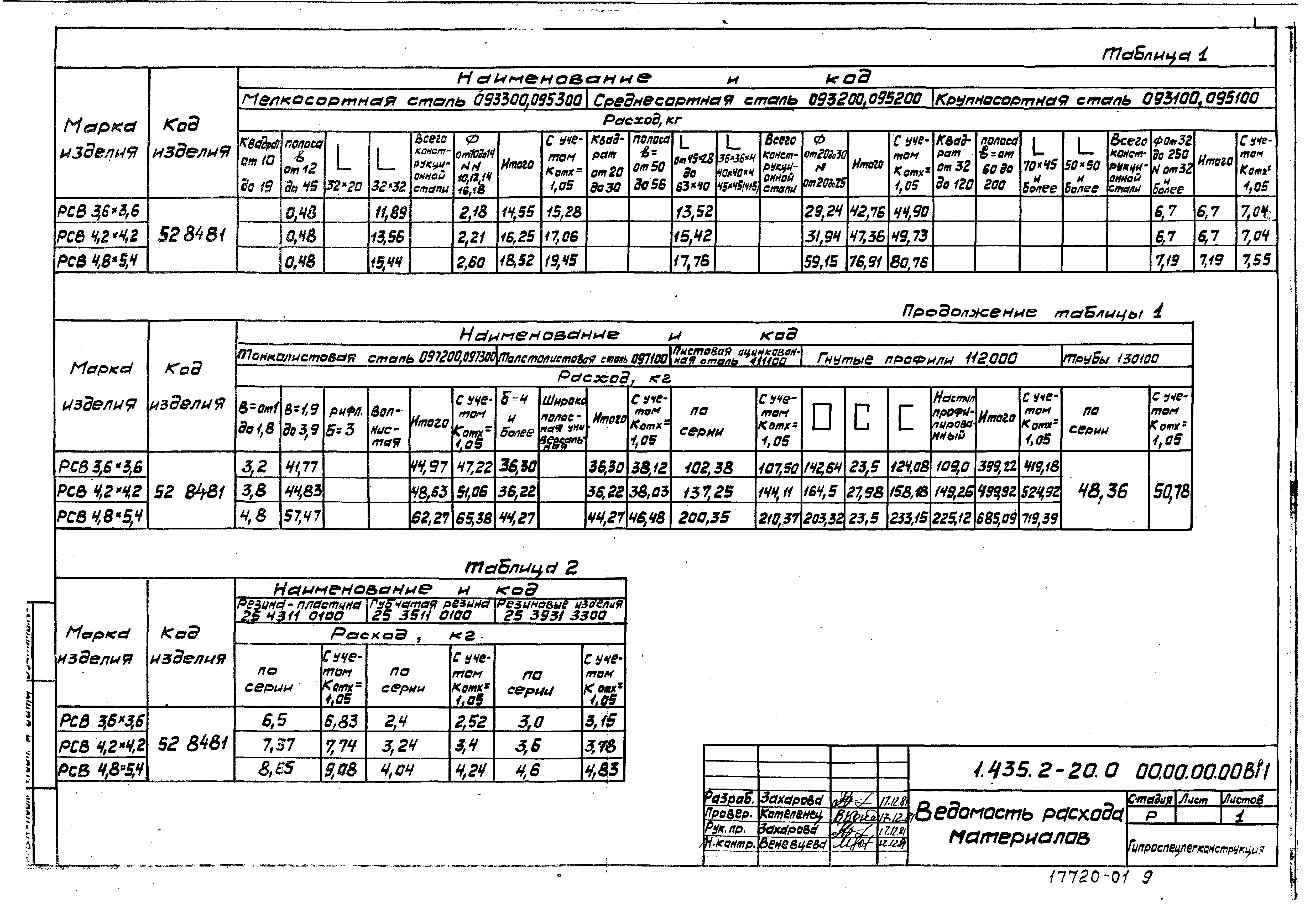 Серия 1.435.2-20