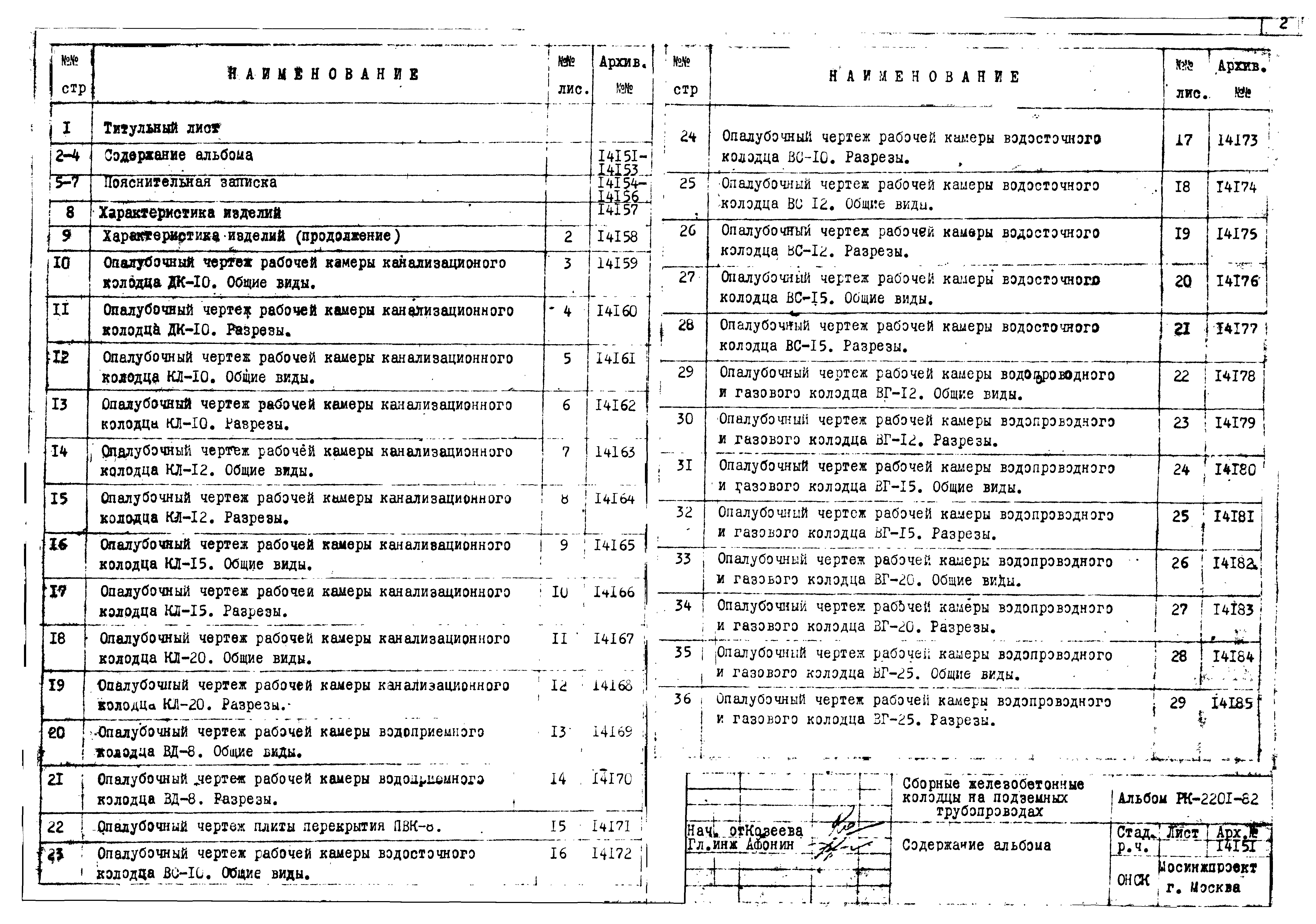 Альбом РК 2201-82