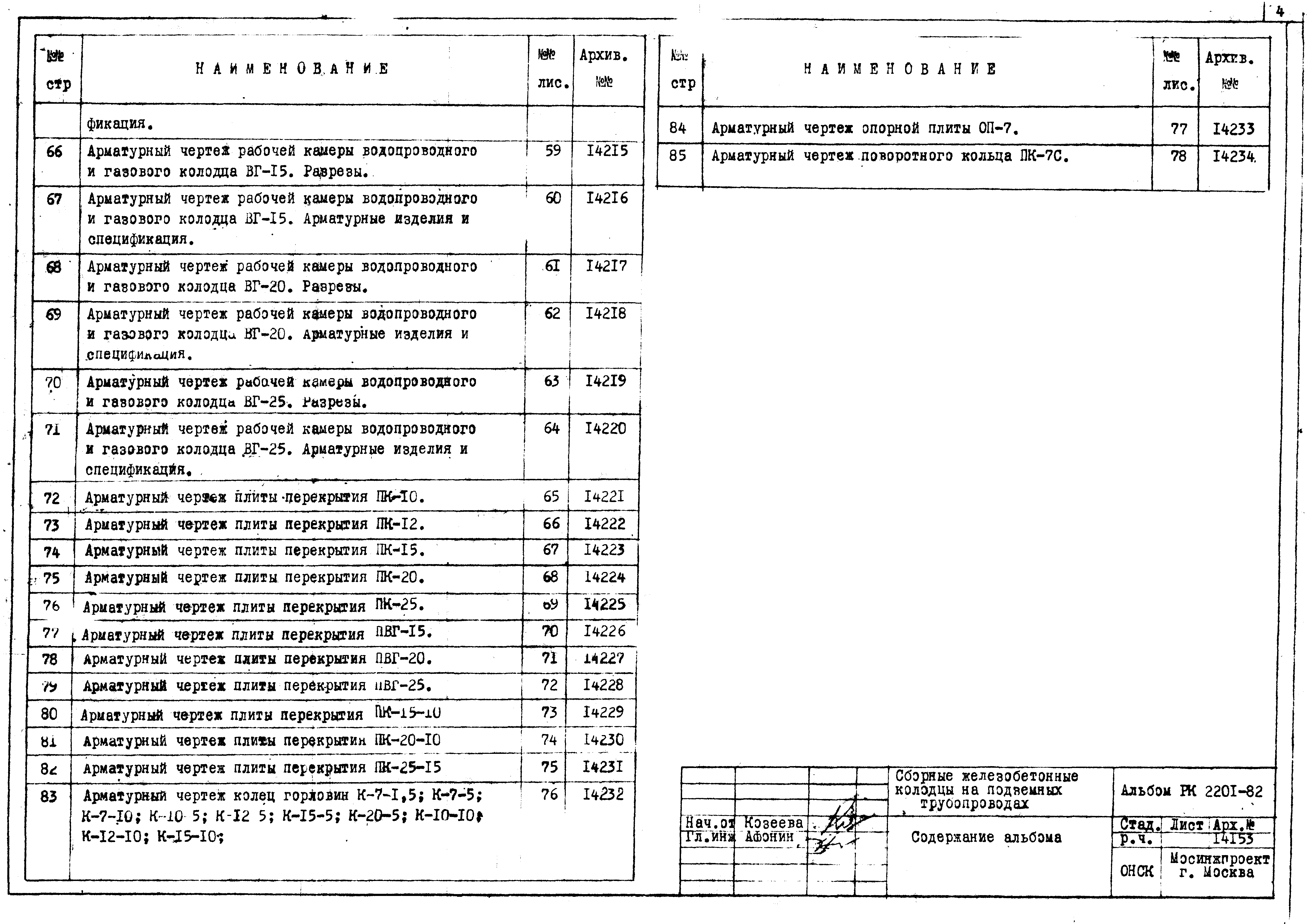 Альбом РК 2201-82