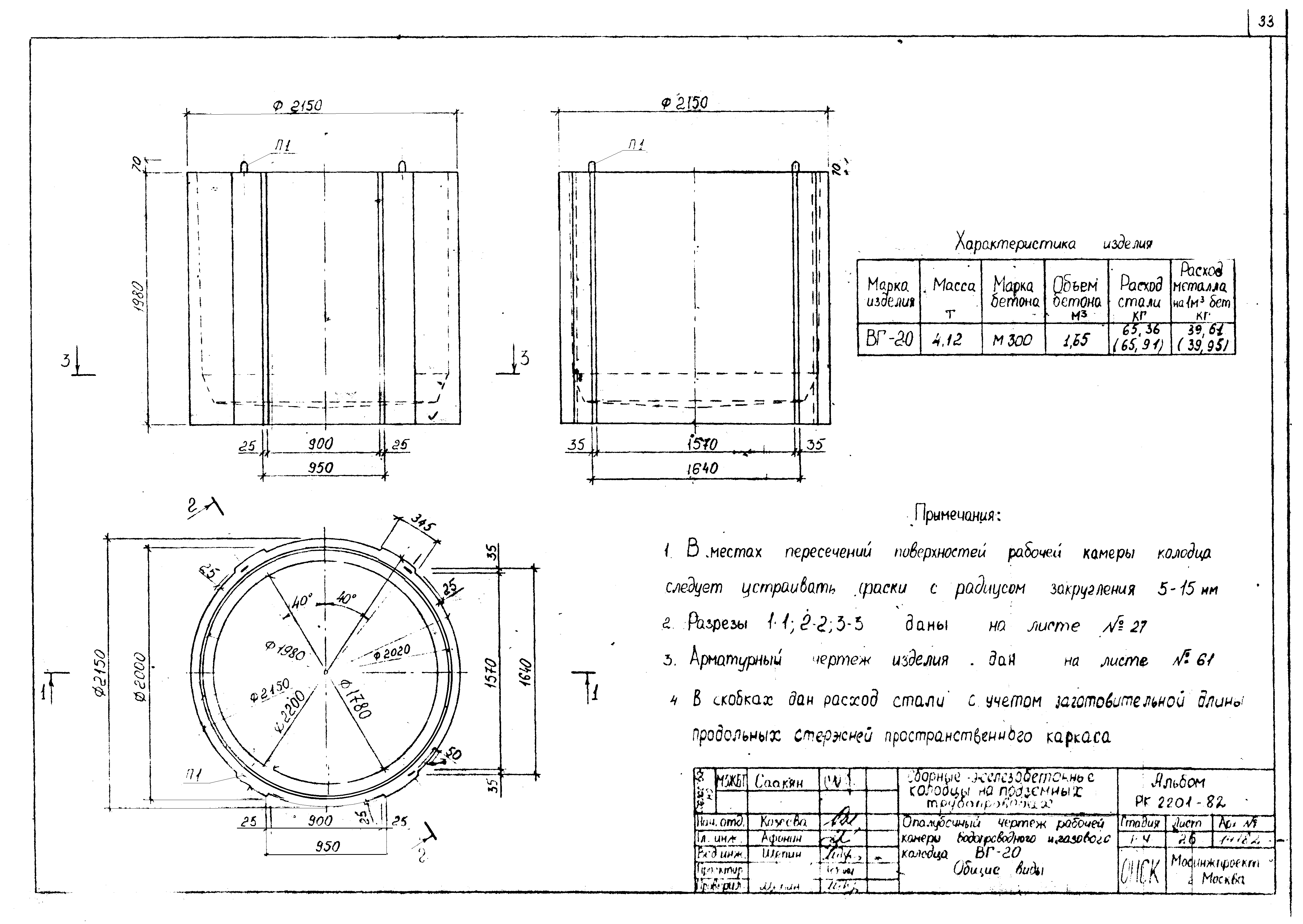 Альбом РК 2201-82