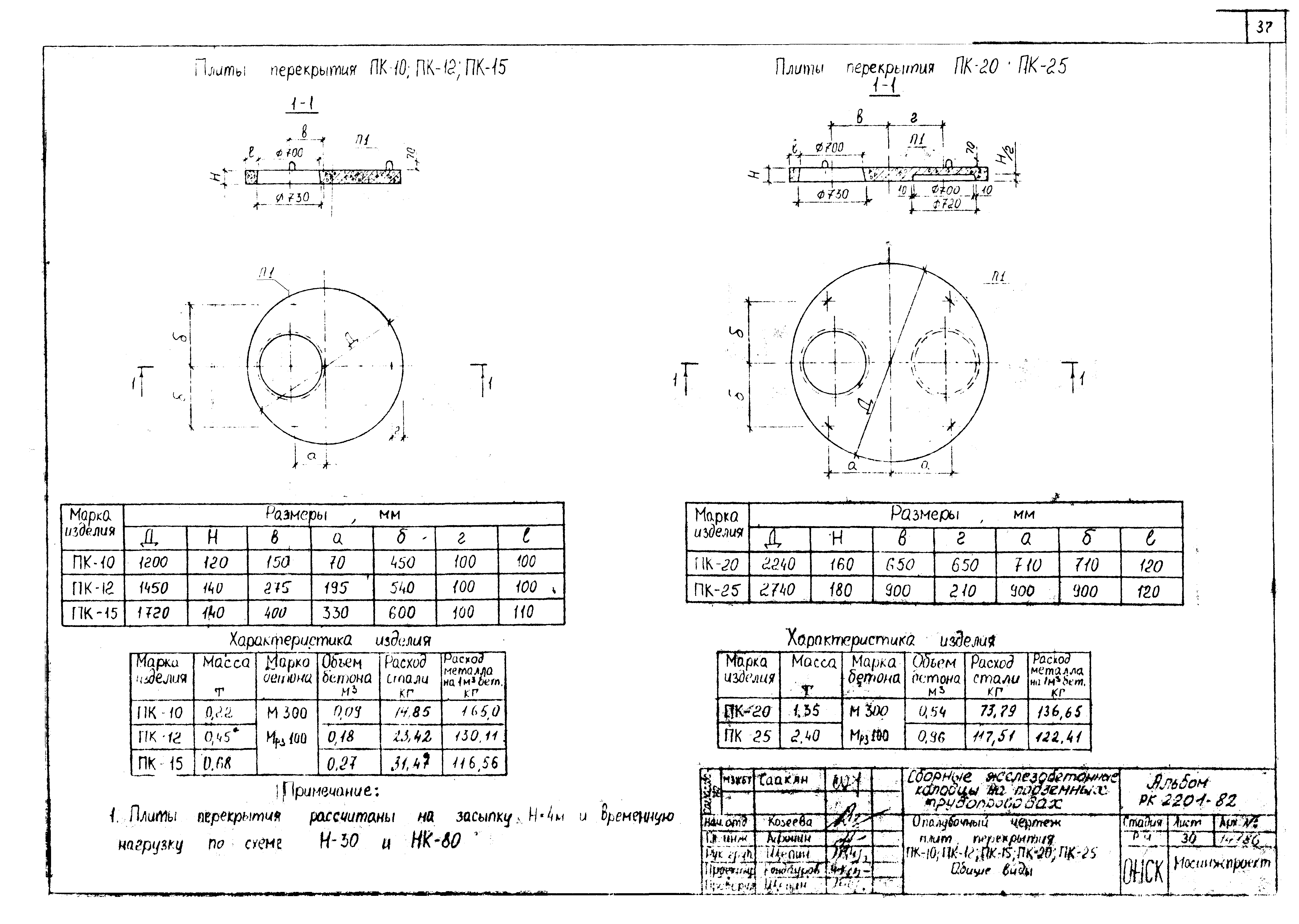 Альбом РК 2201-82