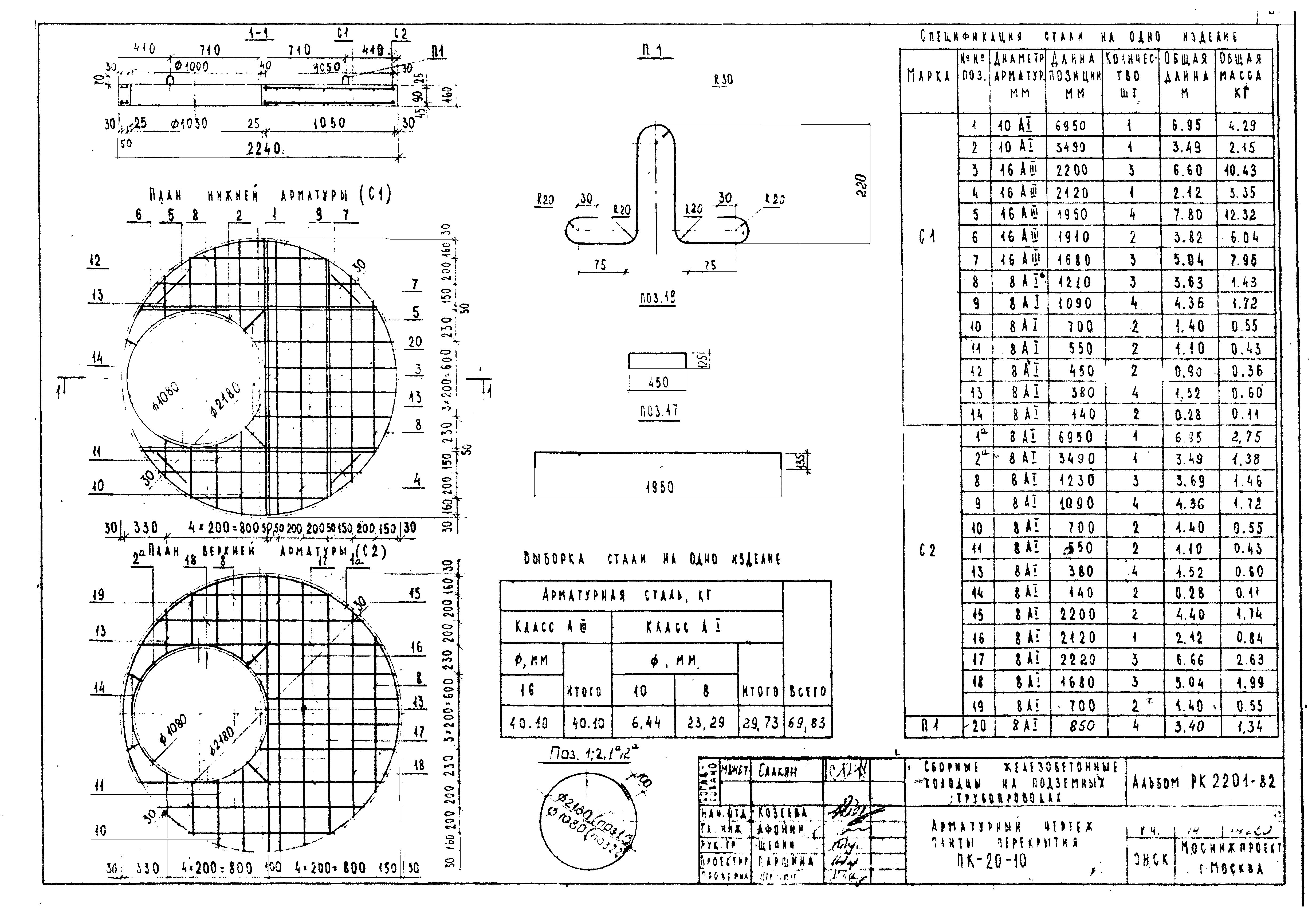 Альбом РК 2201-82