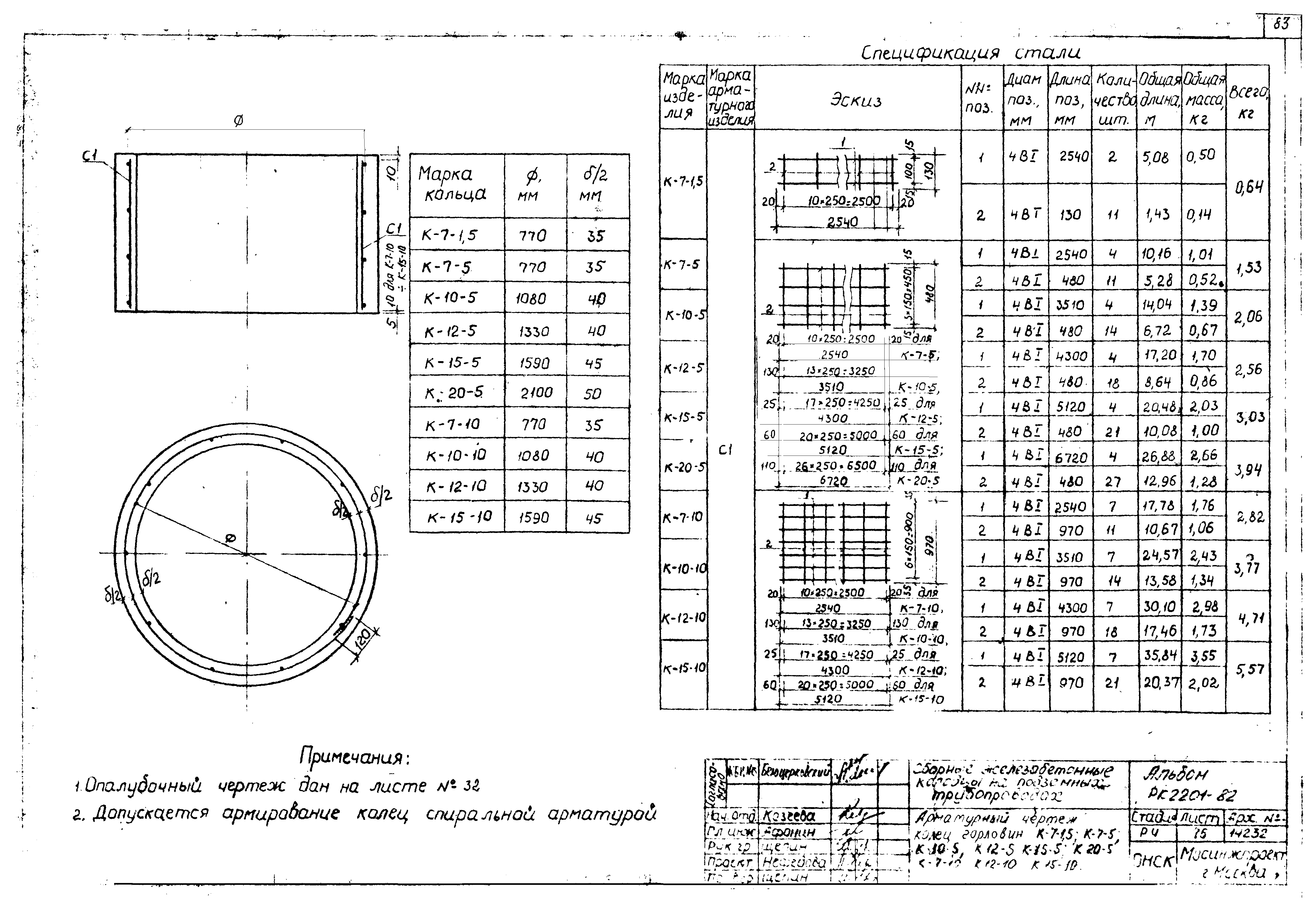 Альбом РК 2201-82