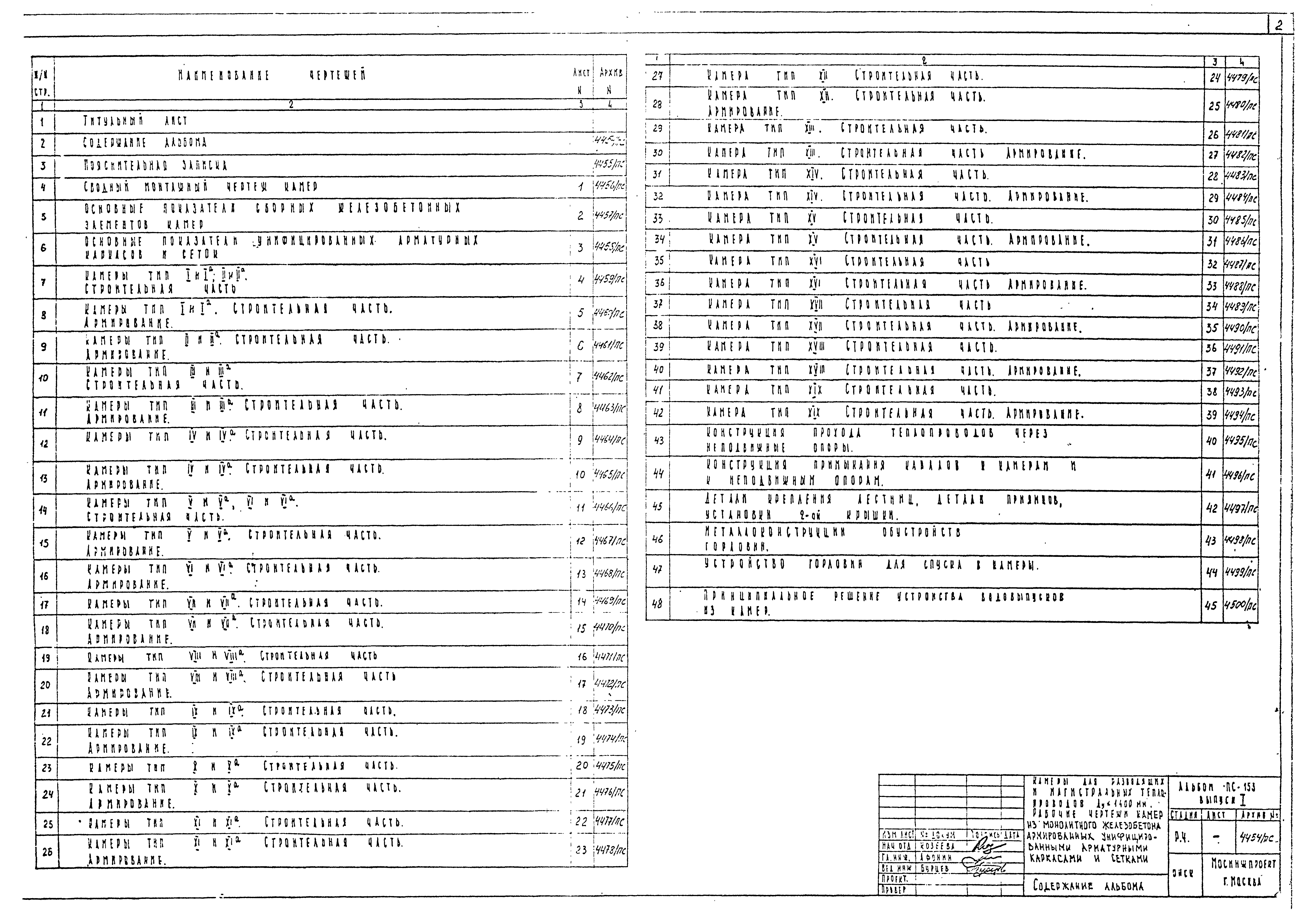 Альбом ПС-153