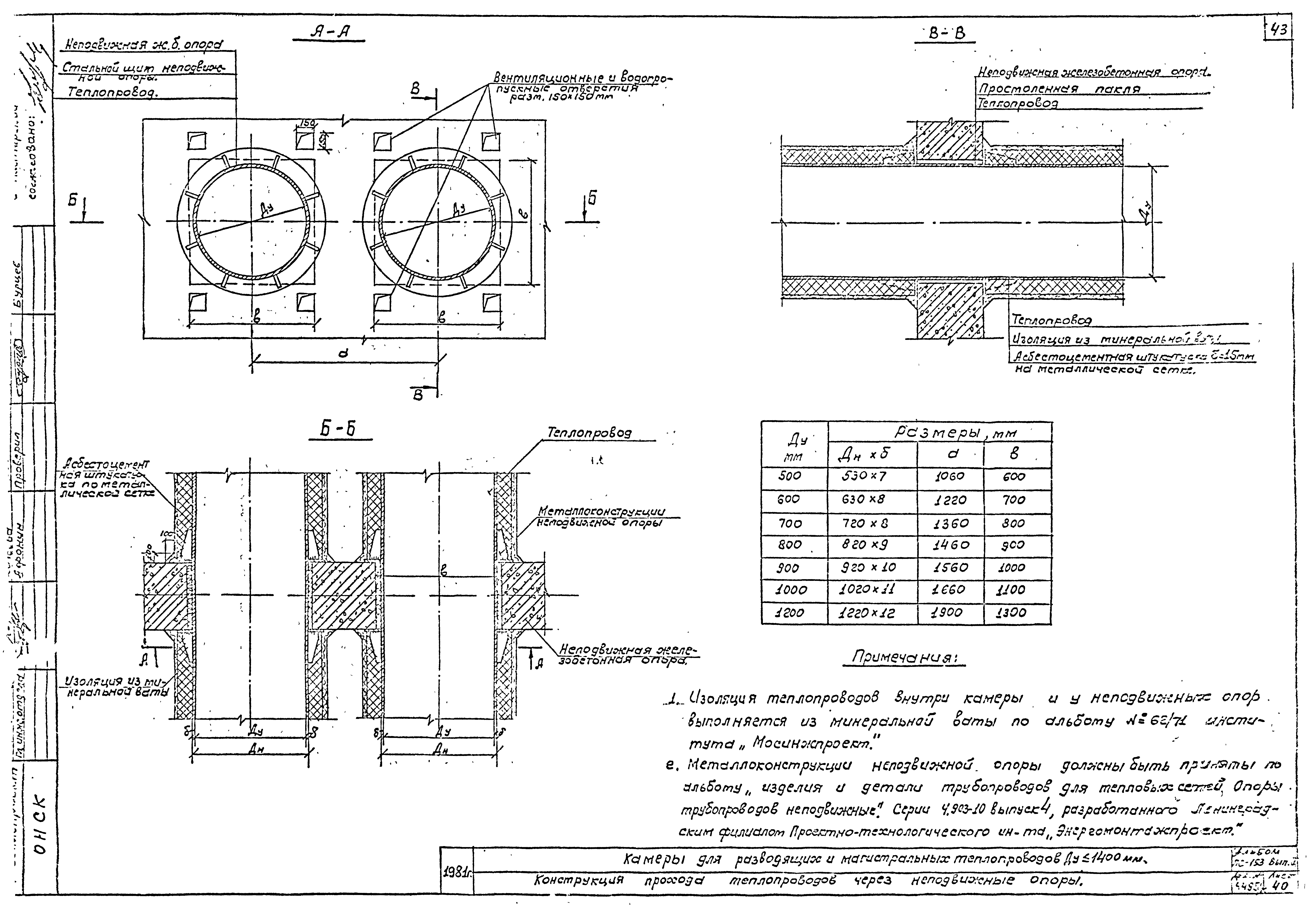 Альбом ПС-153