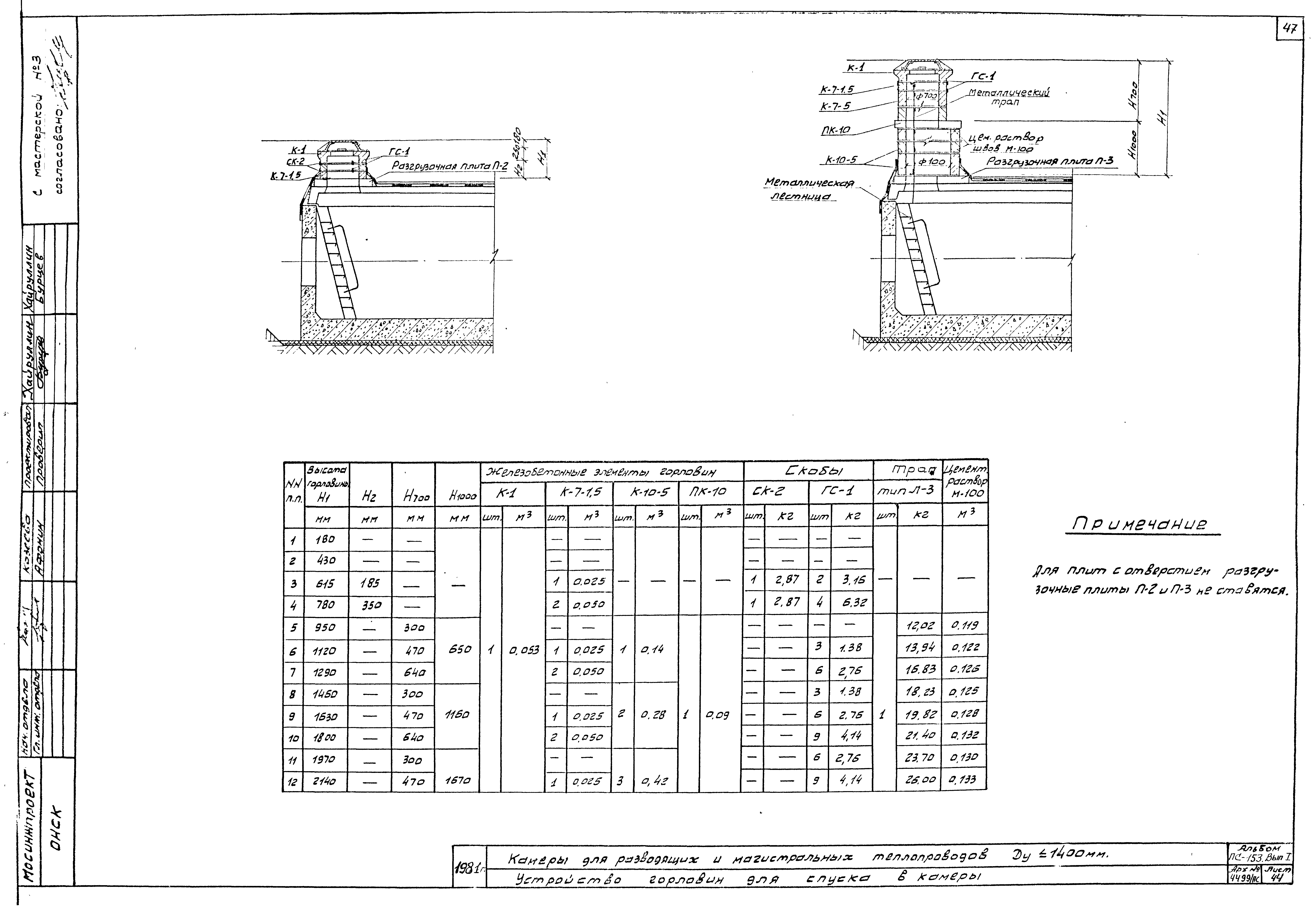 Альбом ПС-153