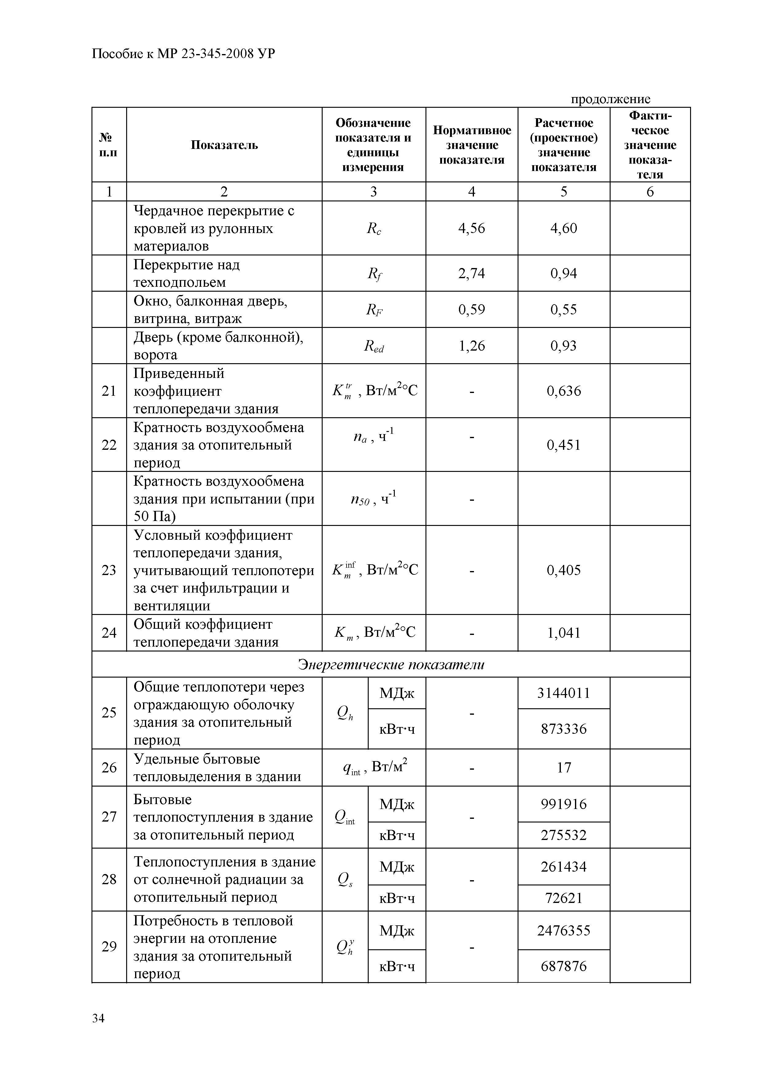 Пособие к МР 23-345-2008