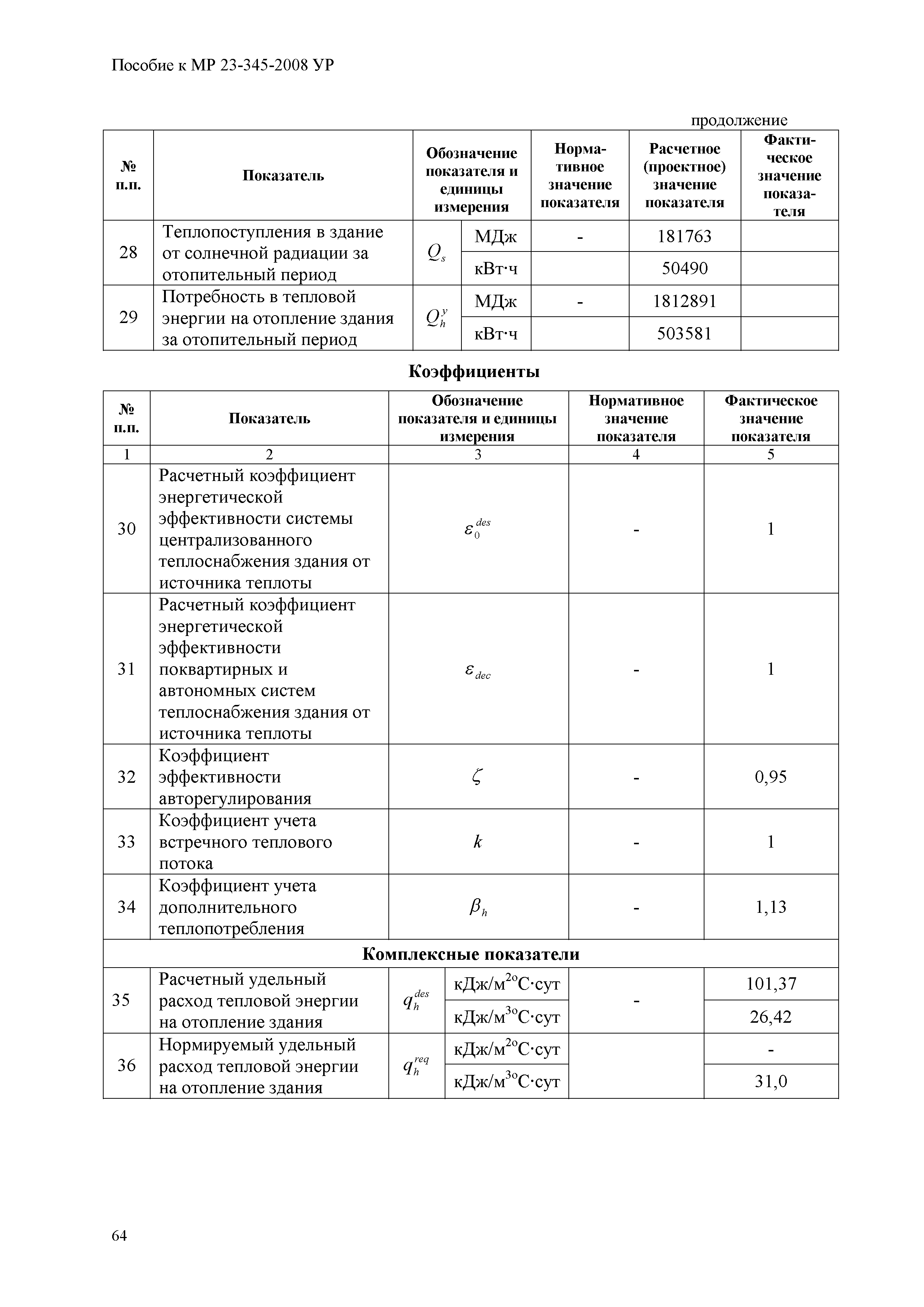 Пособие к МР 23-345-2008