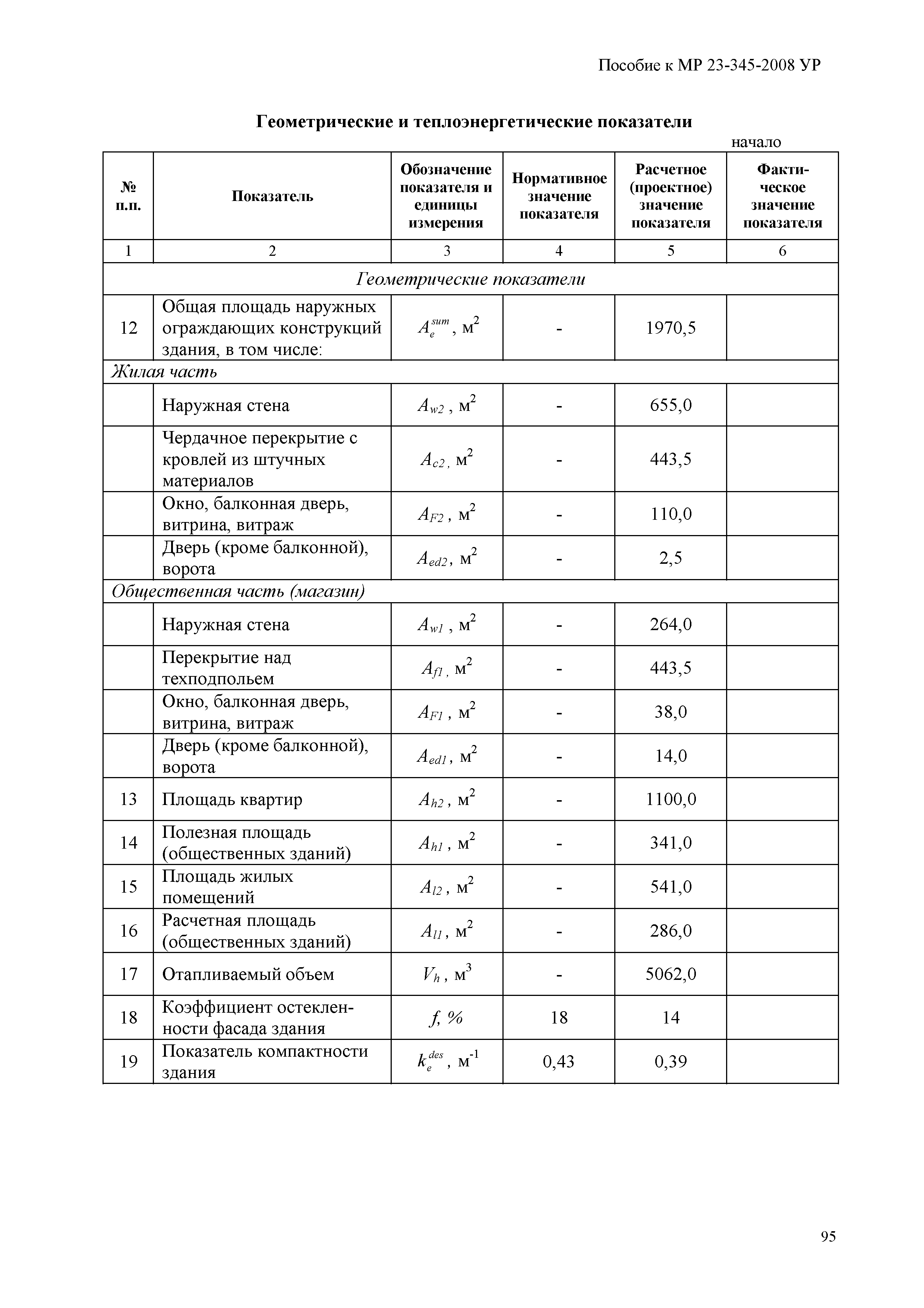 Пособие к МР 23-345-2008