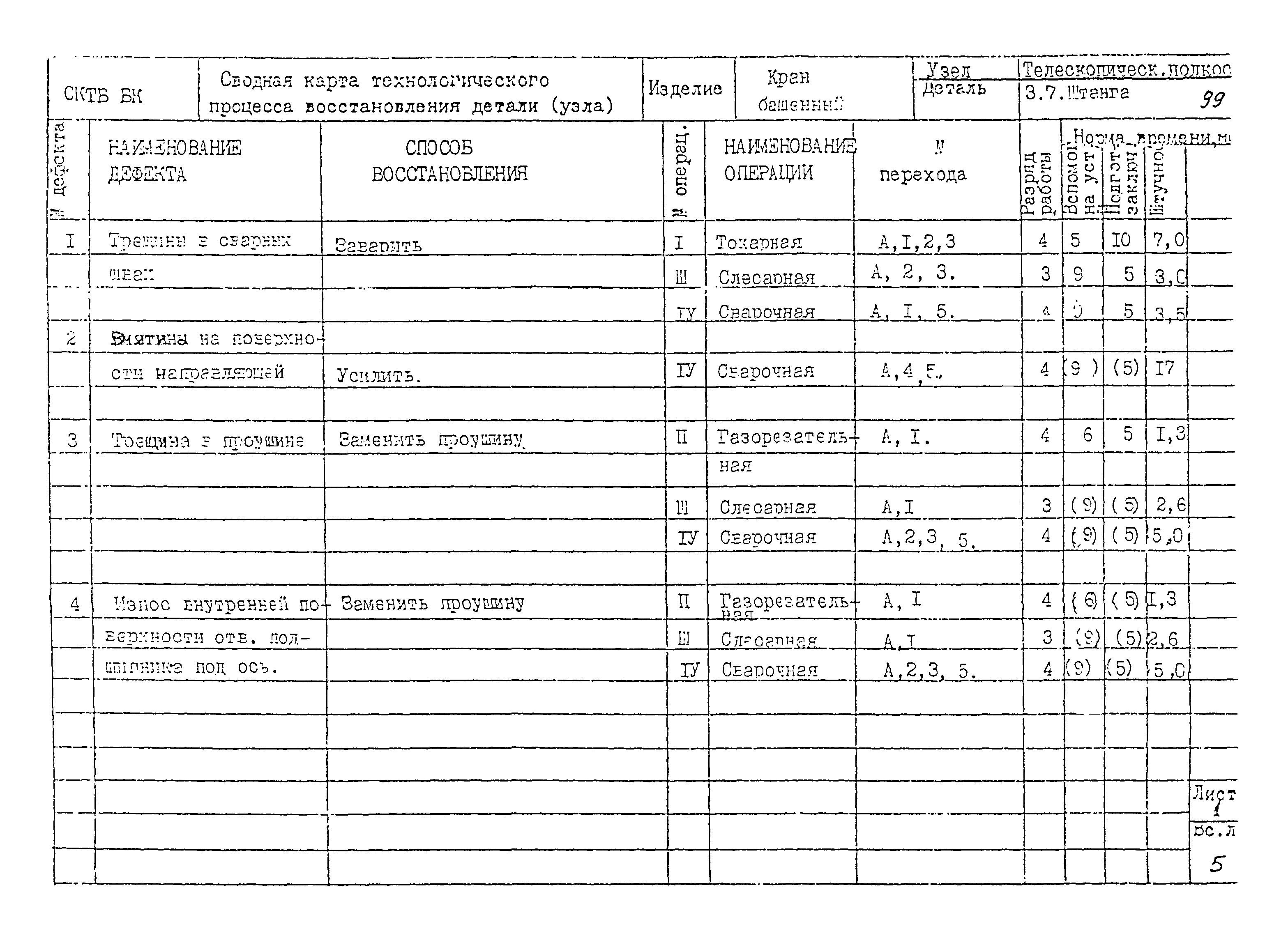 РД 22-28-32-94*