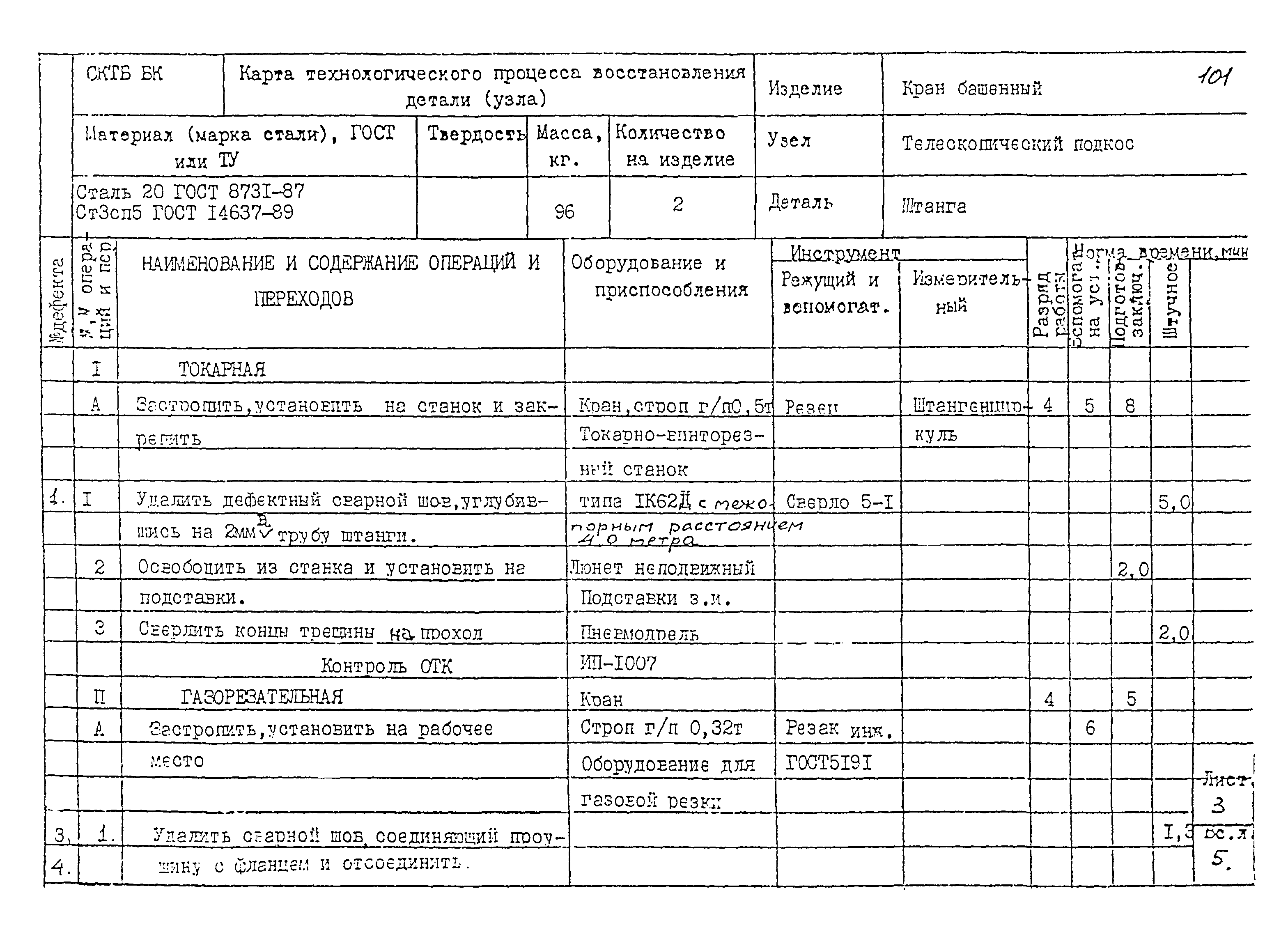 РД 22-28-32-94*