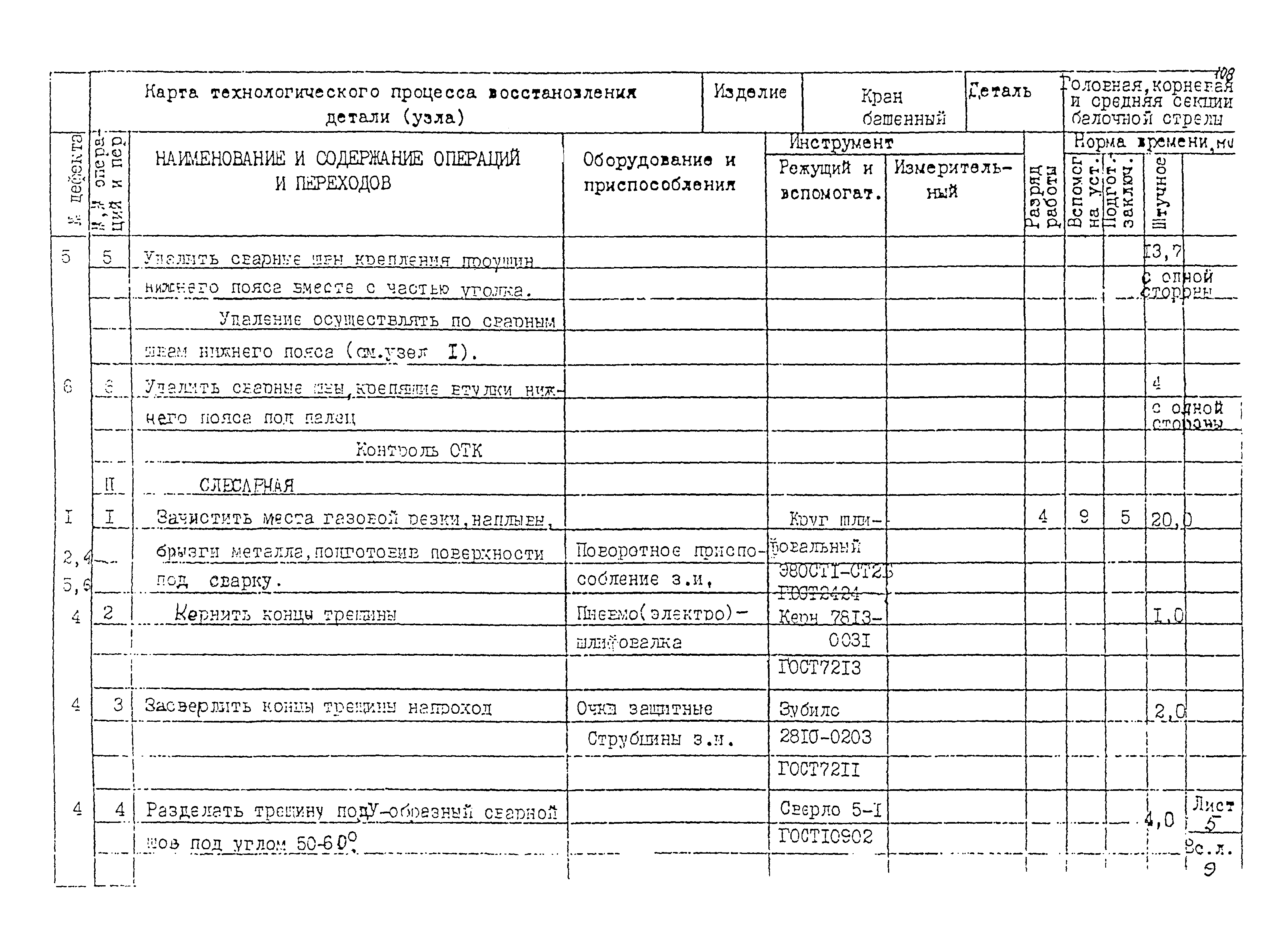 РД 22-28-32-94*