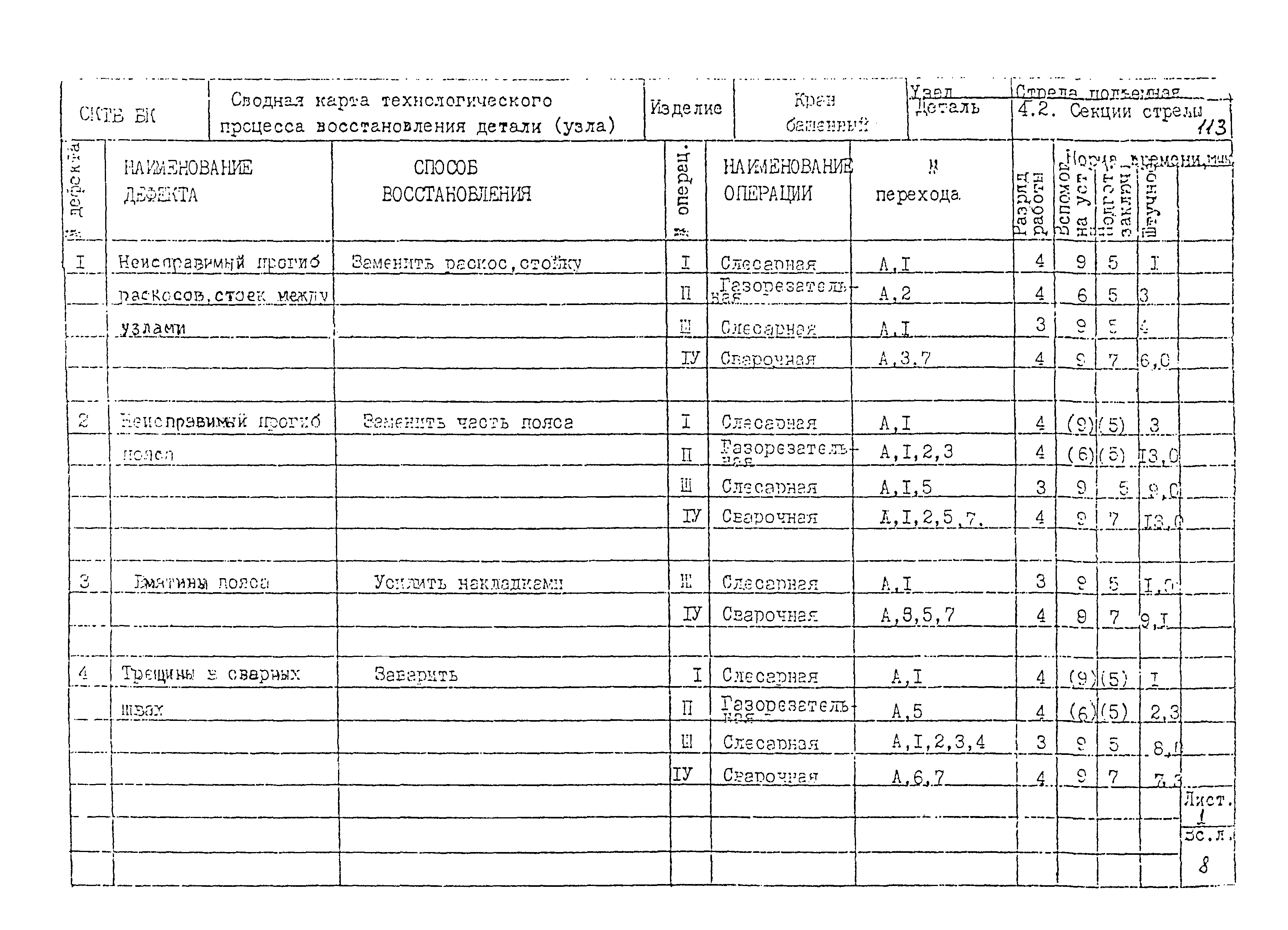 РД 22-28-32-94*