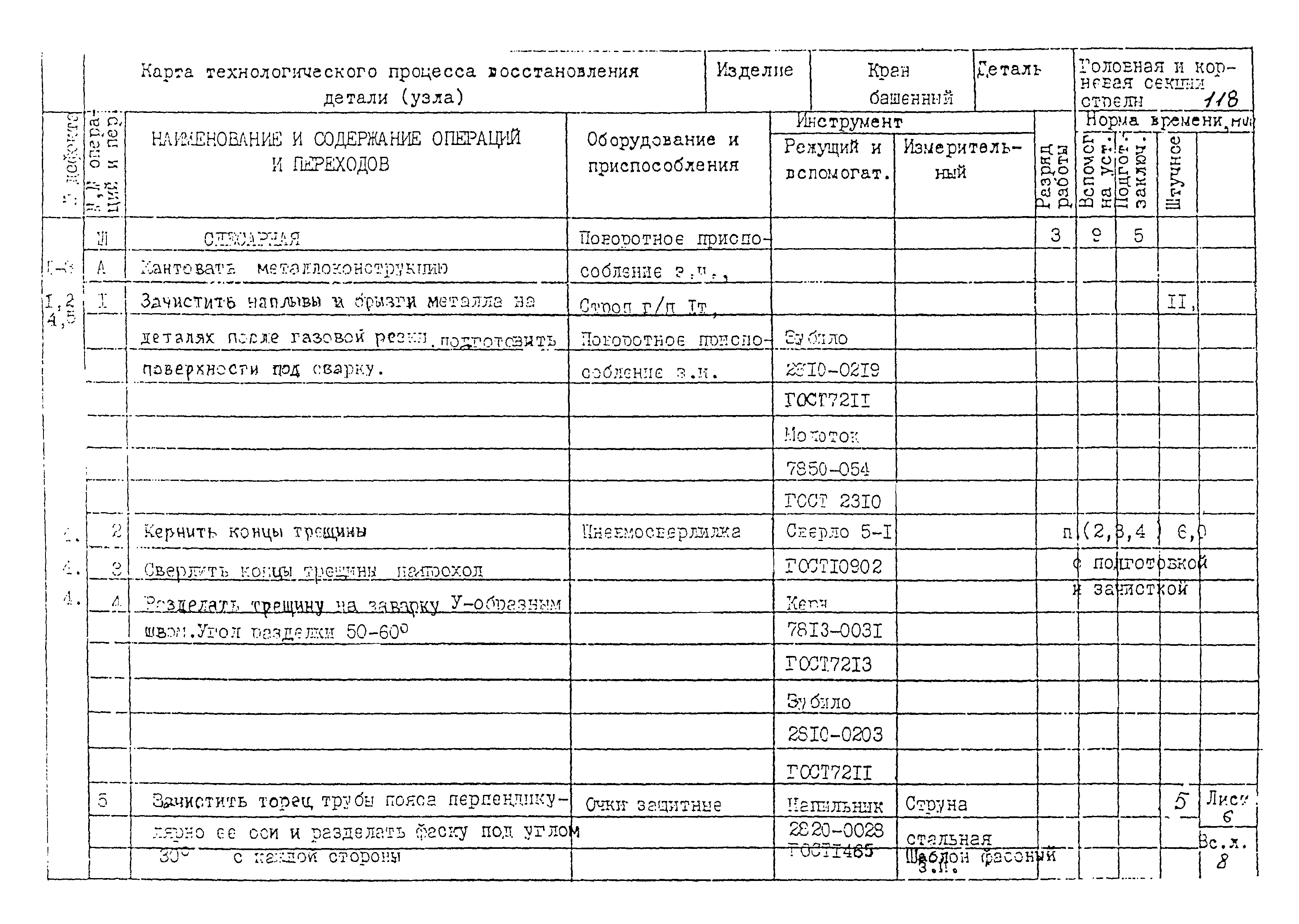 РД 22-28-32-94*