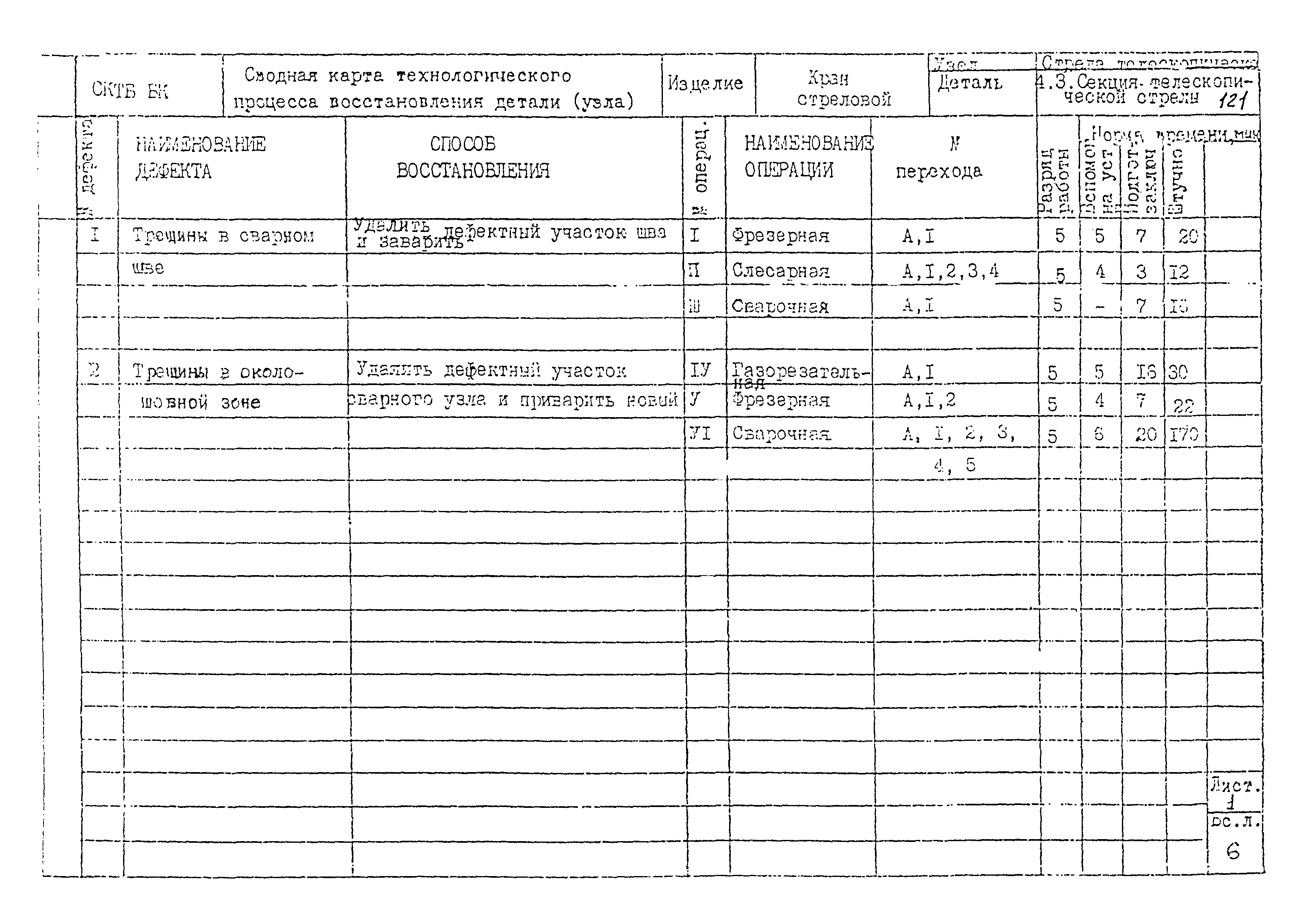 РД 22-28-32-94*