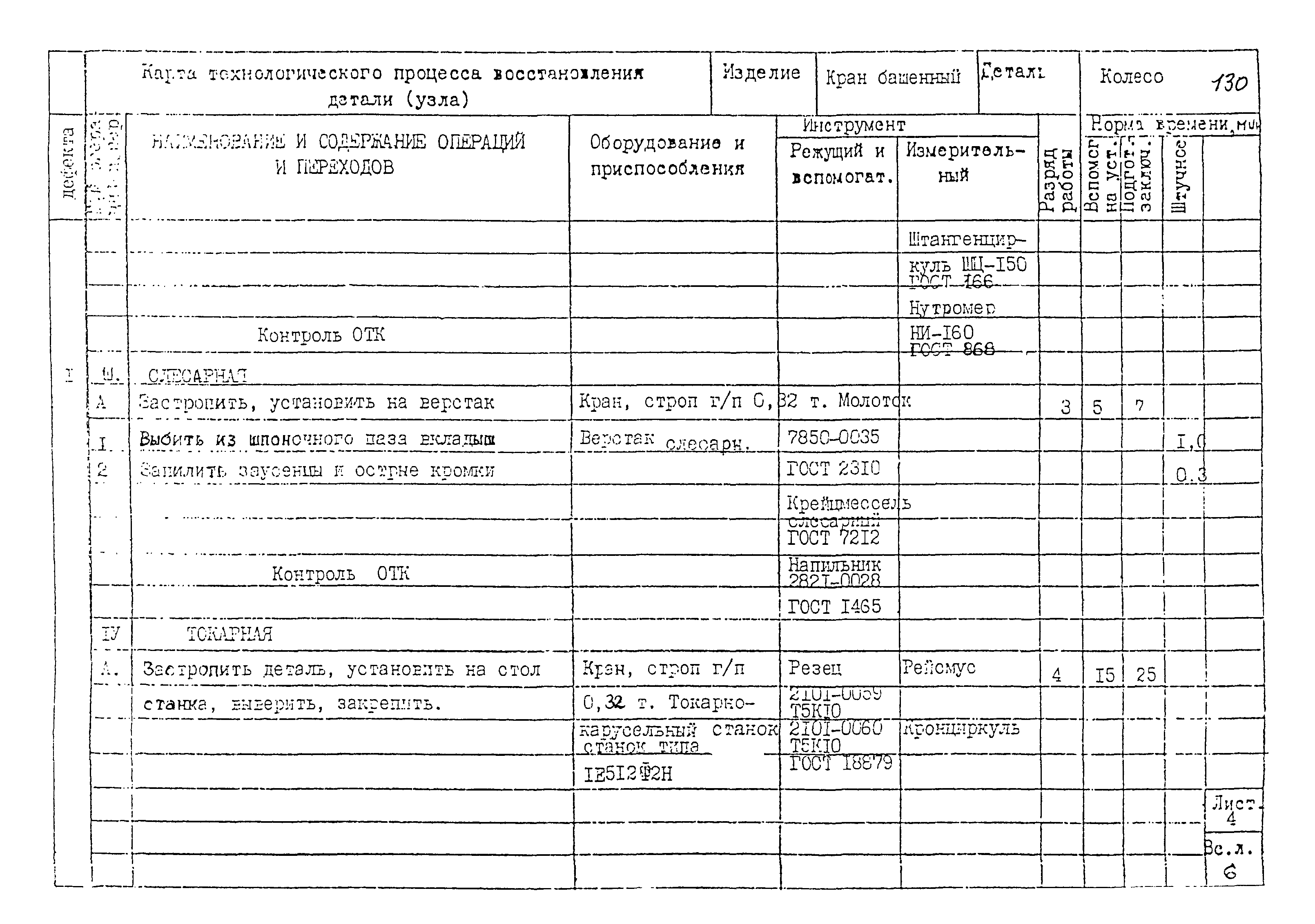 РД 22-28-32-94*