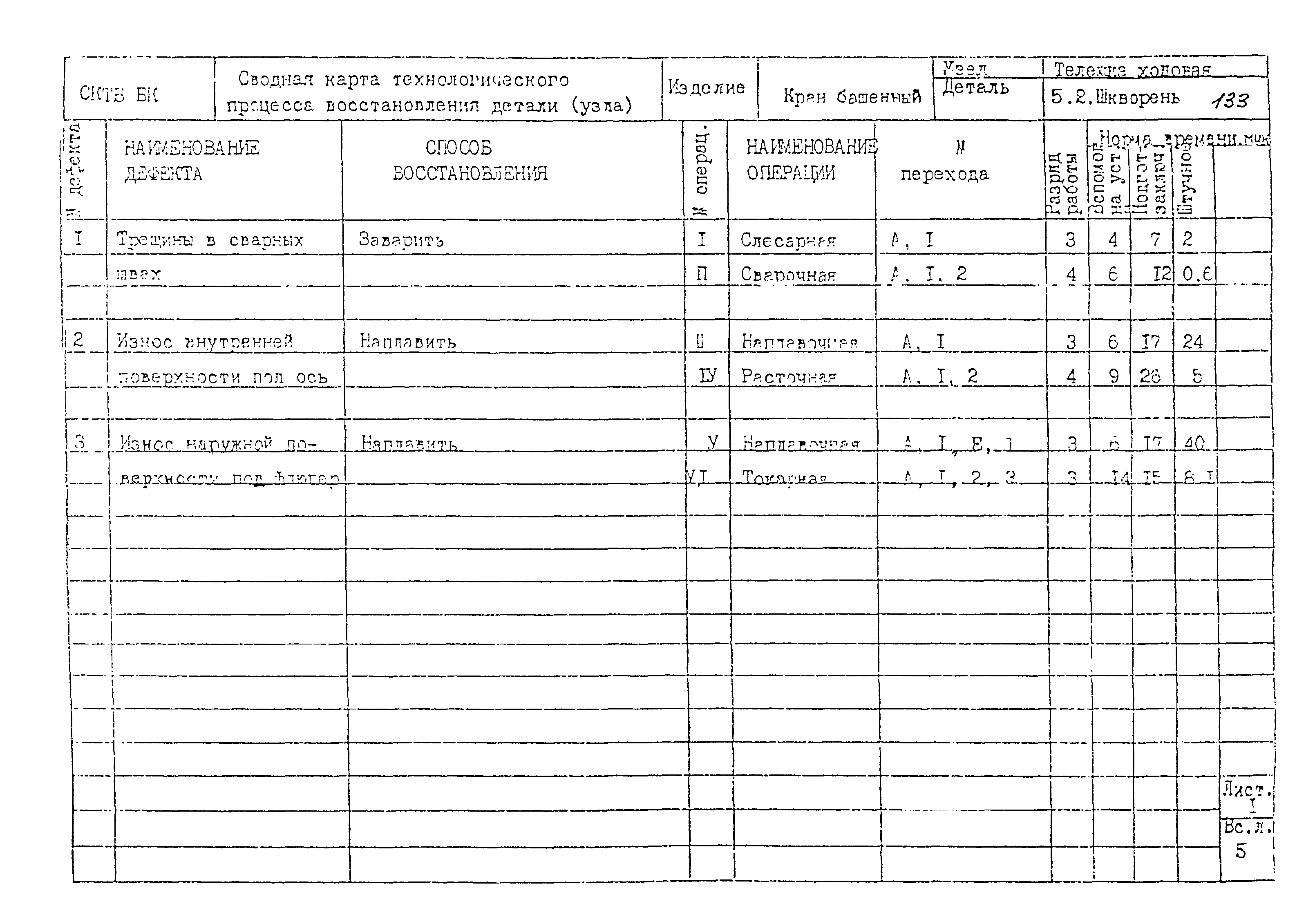 РД 22-28-32-94*