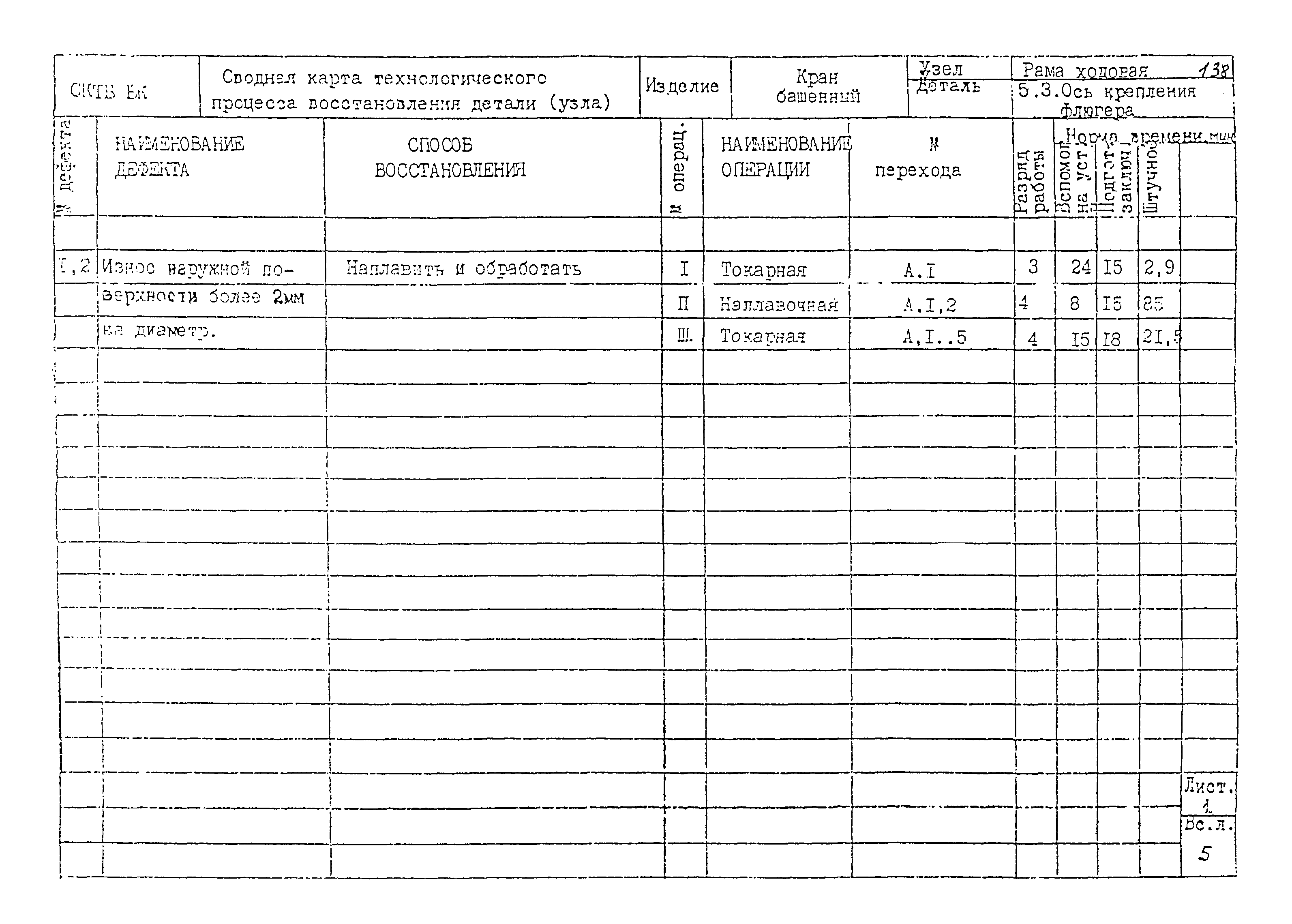 РД 22-28-32-94*